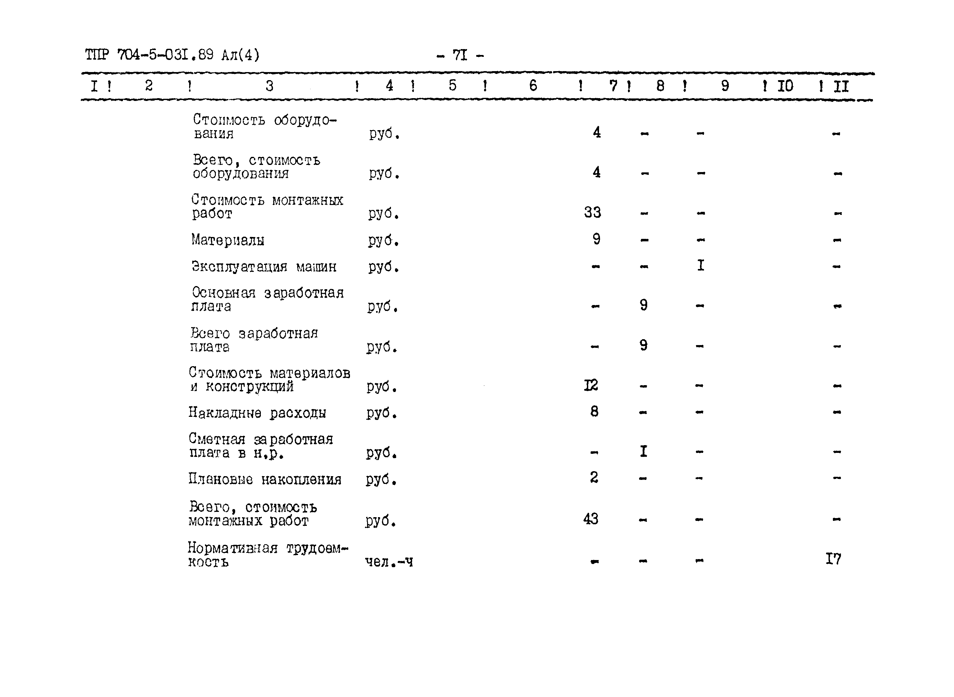 Типовые проектные решения 704-5-031.89