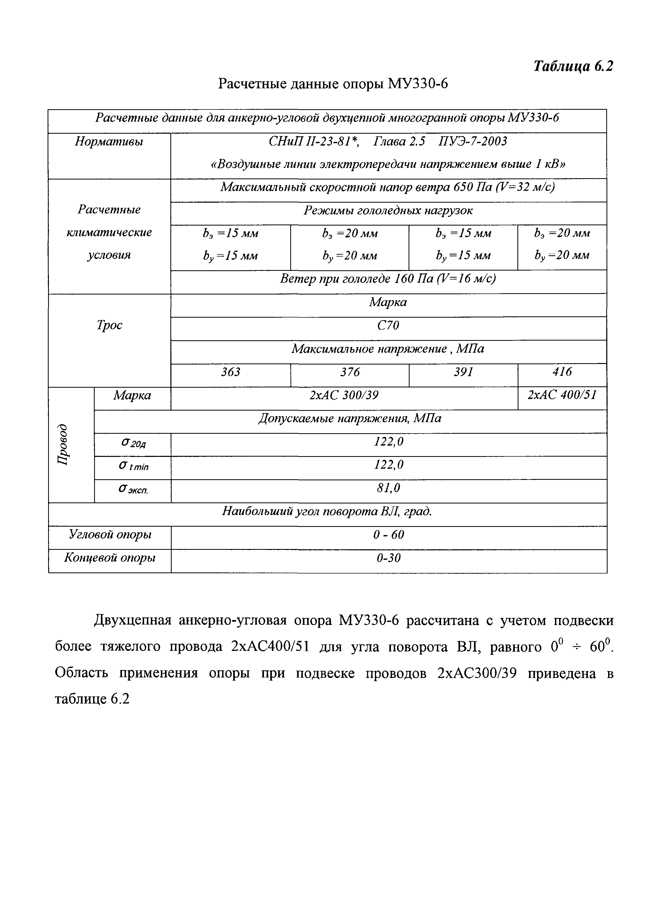 Технологическая карта 6