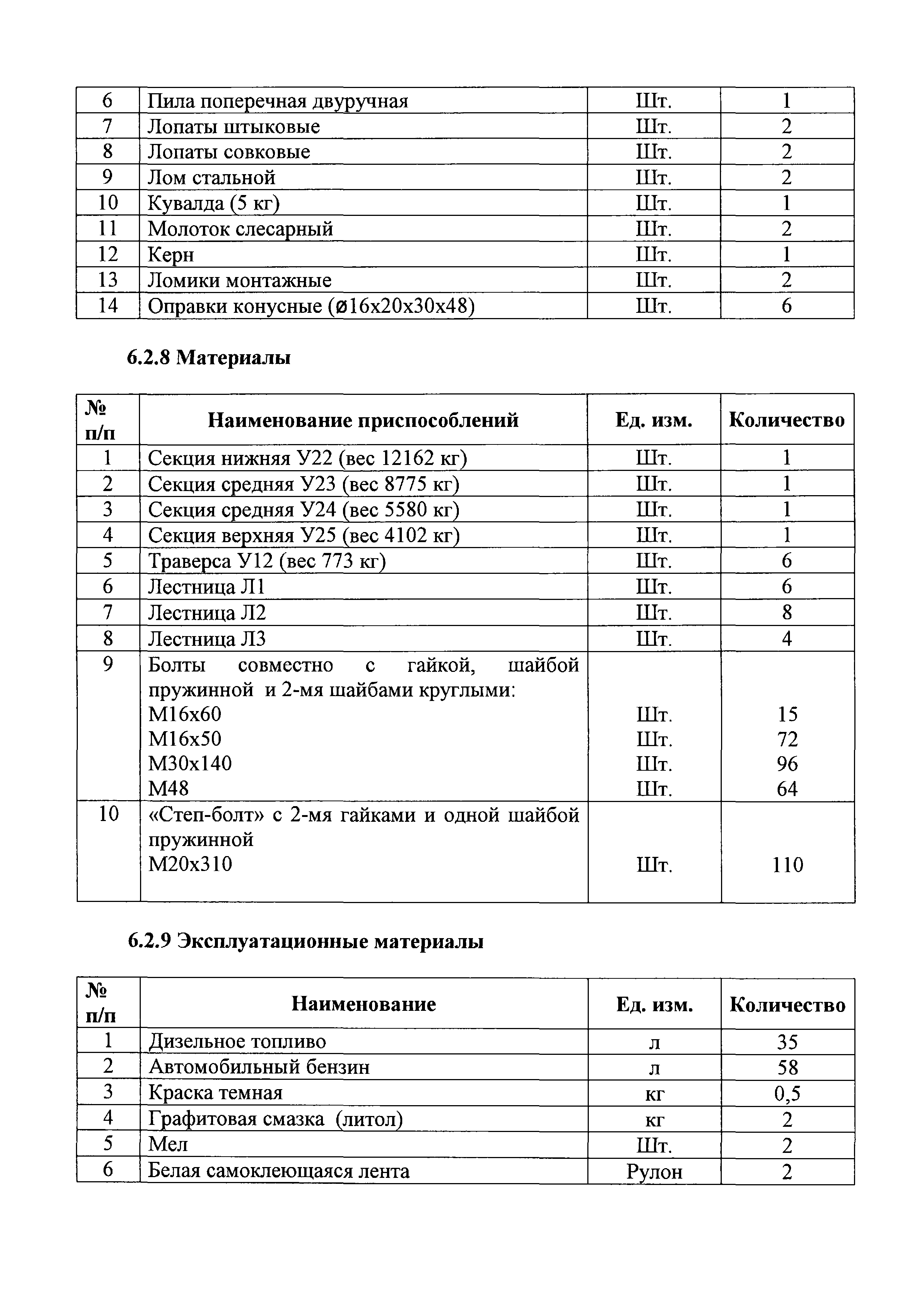 Технологическая карта 6