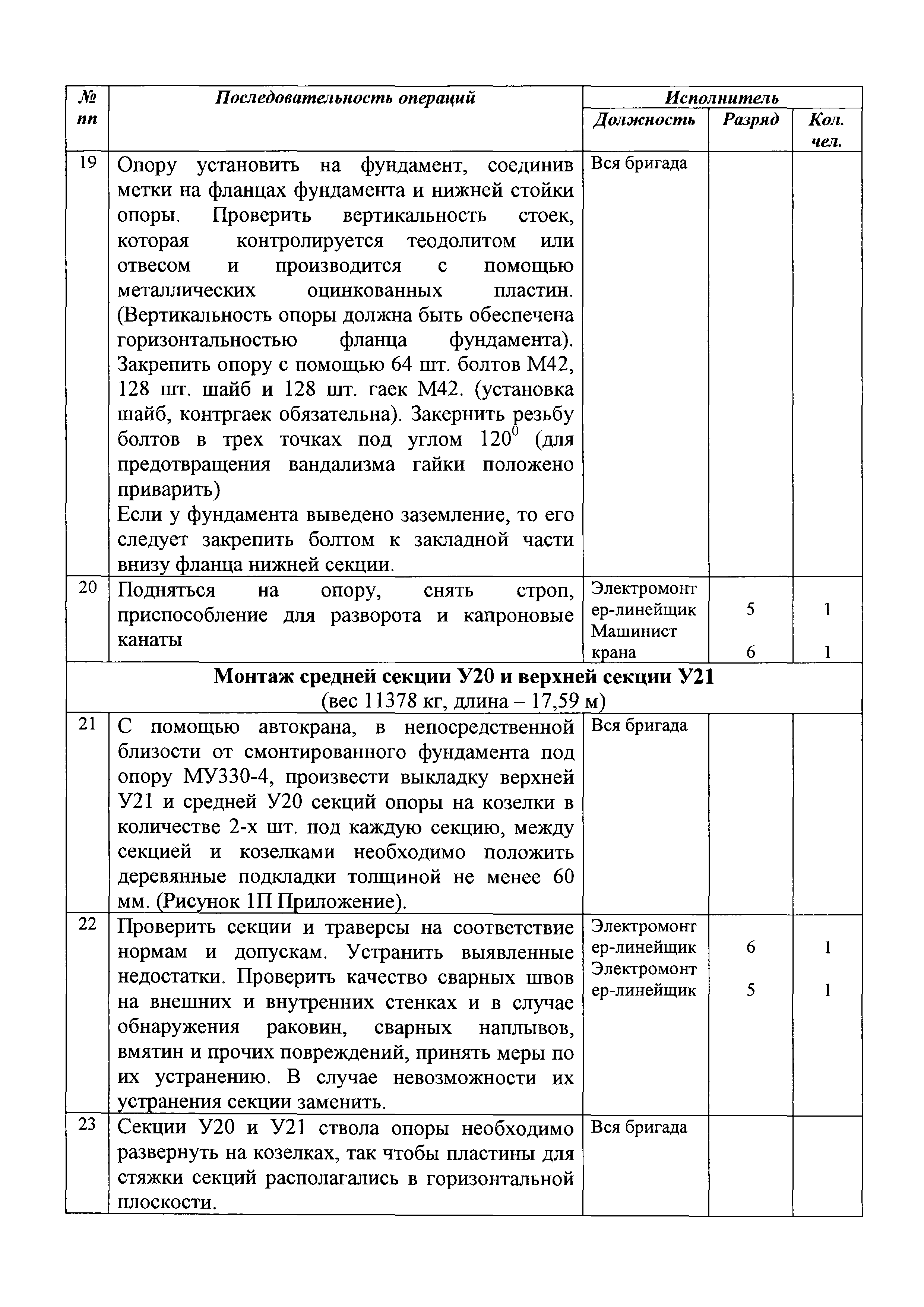 Технологическая карта 5