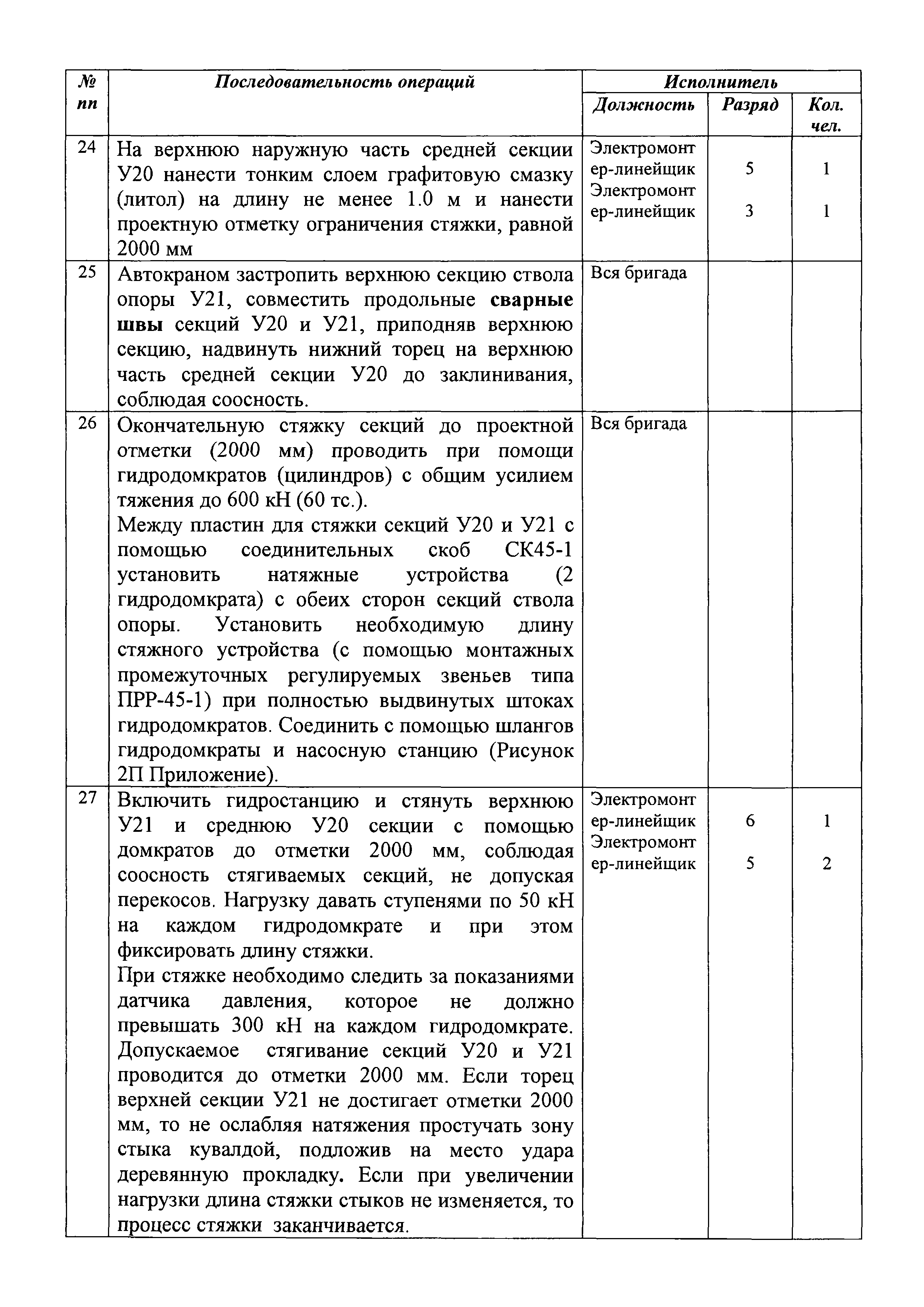 Технологическая карта 5