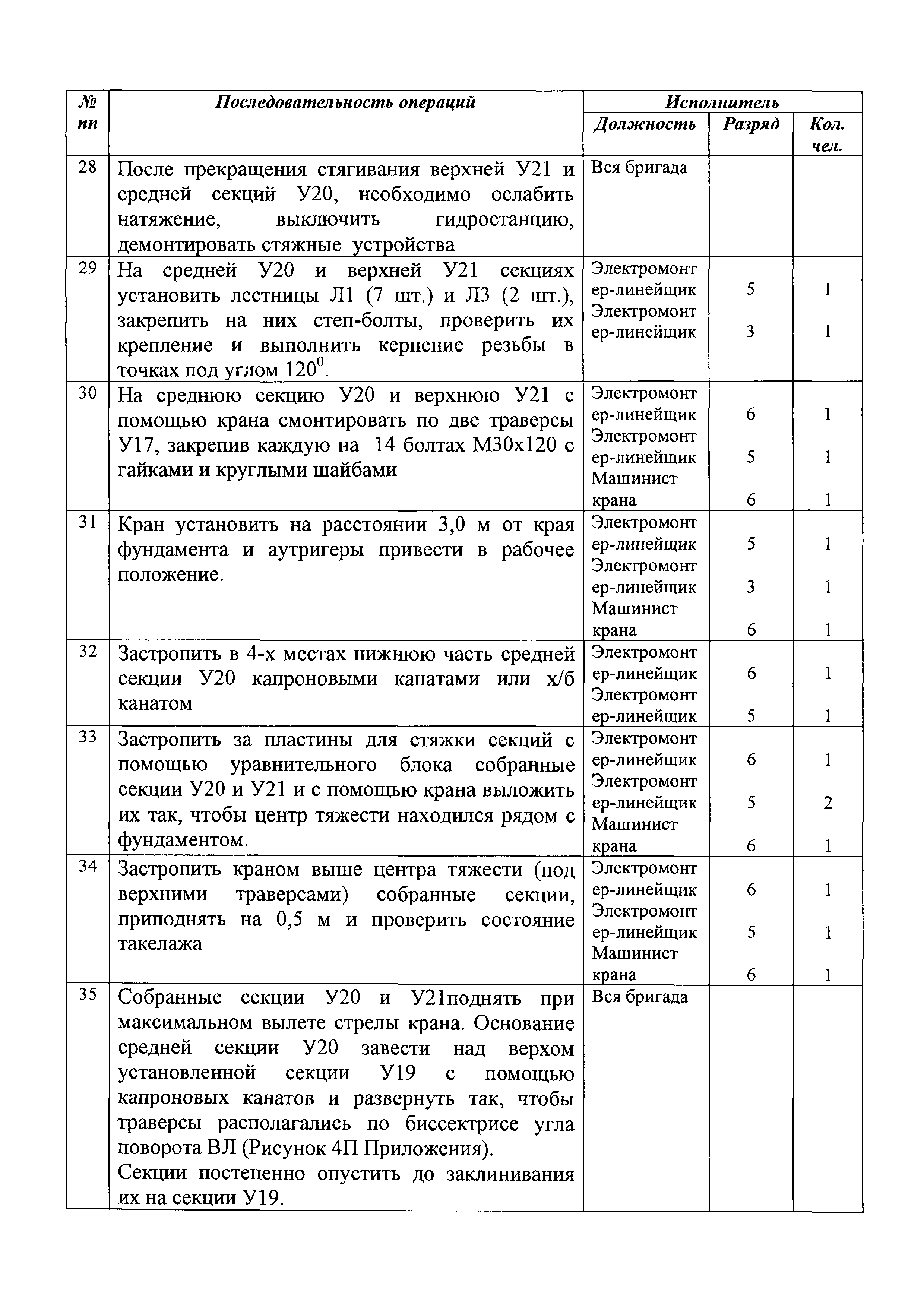 Технологическая карта 5