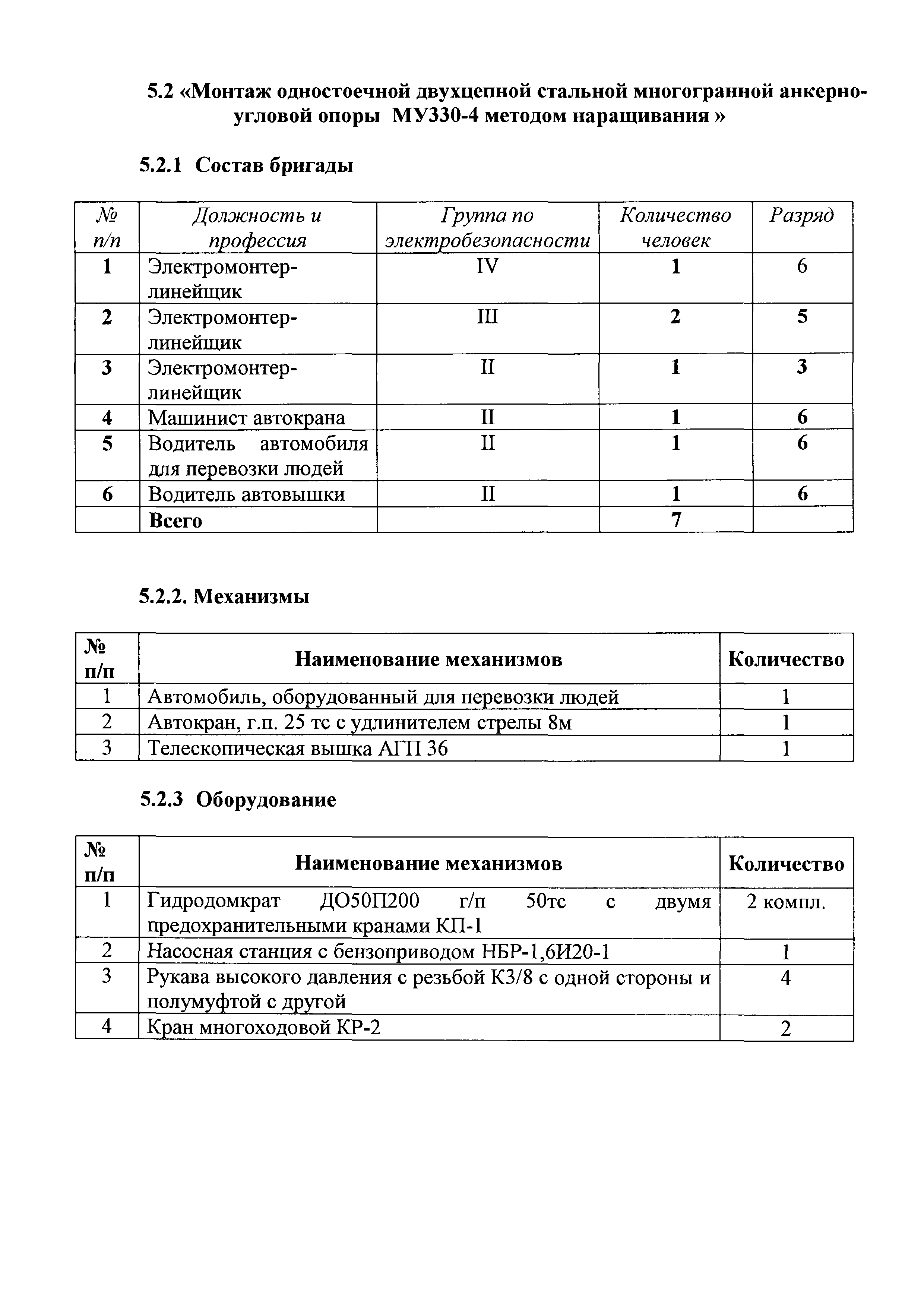 Технологическая карта 5