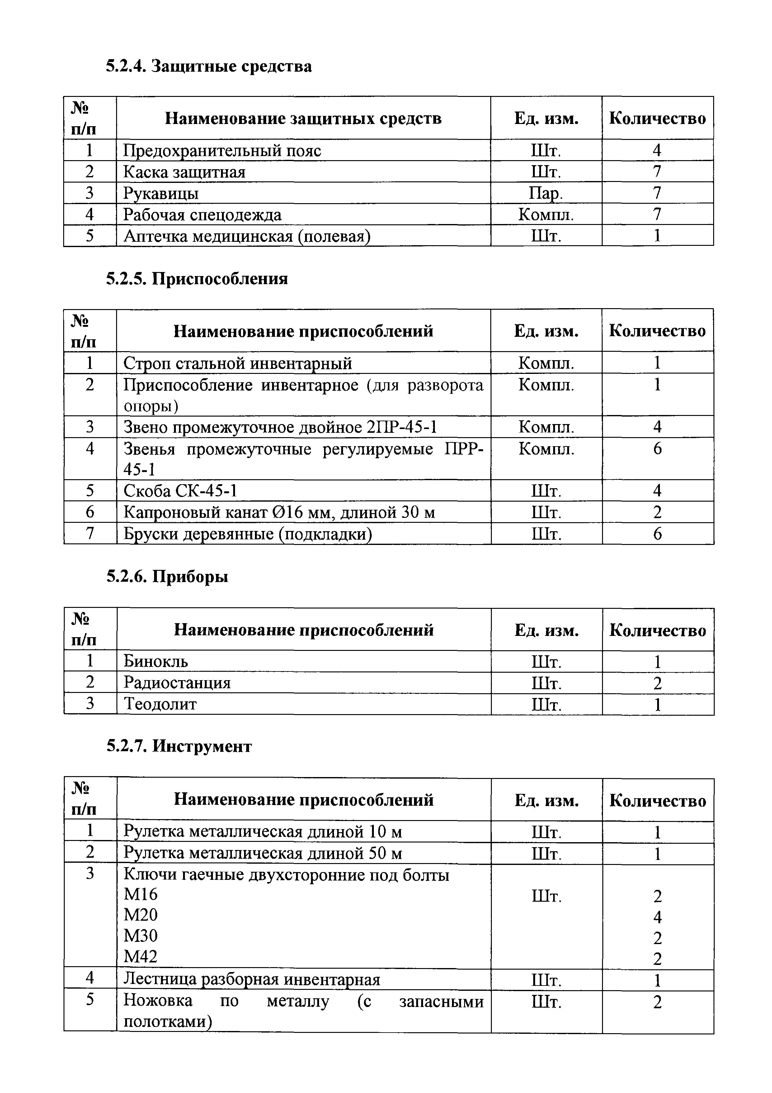 Технологическая карта 5