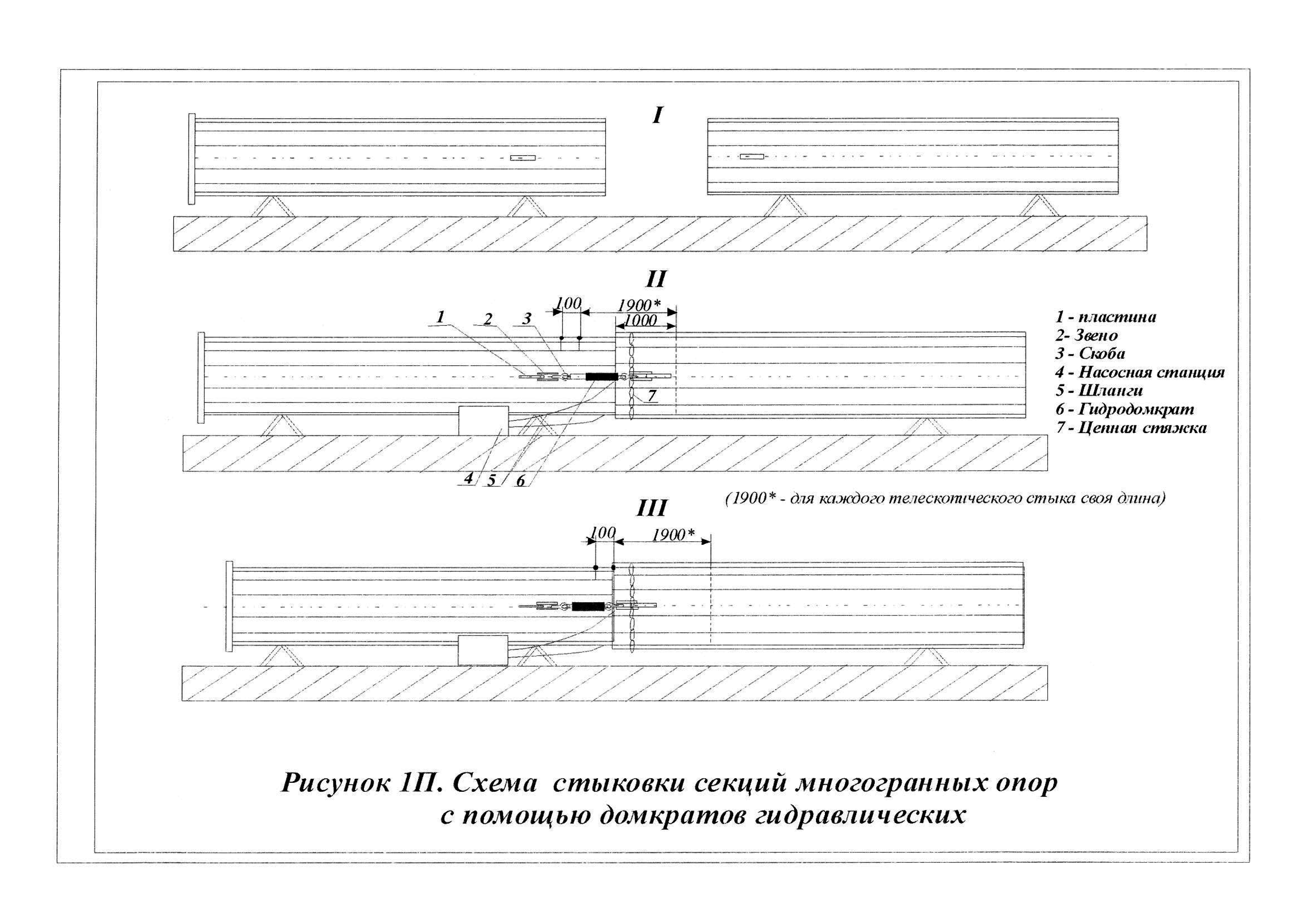 Технологическая карта 4