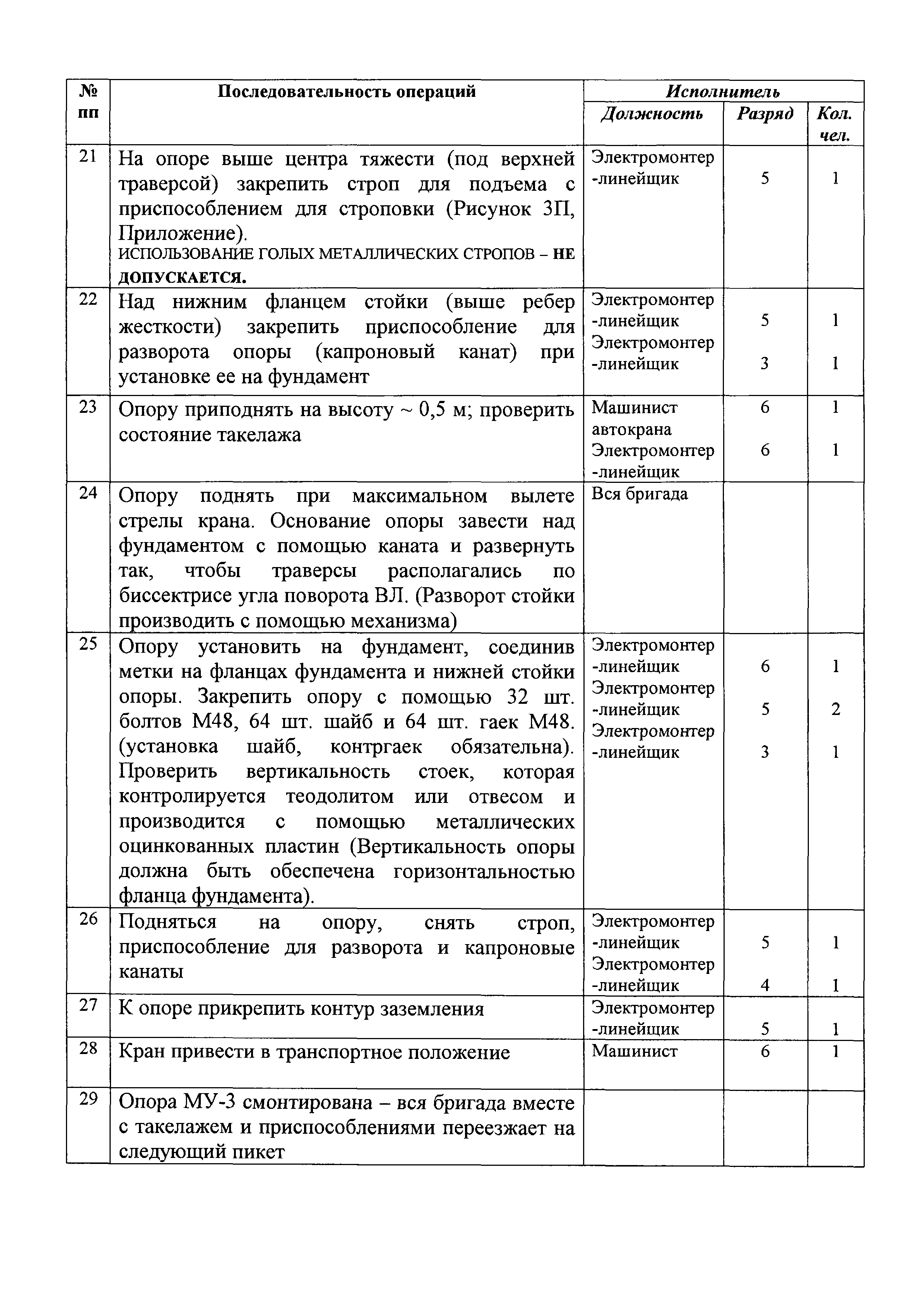 Технологическая карта 2