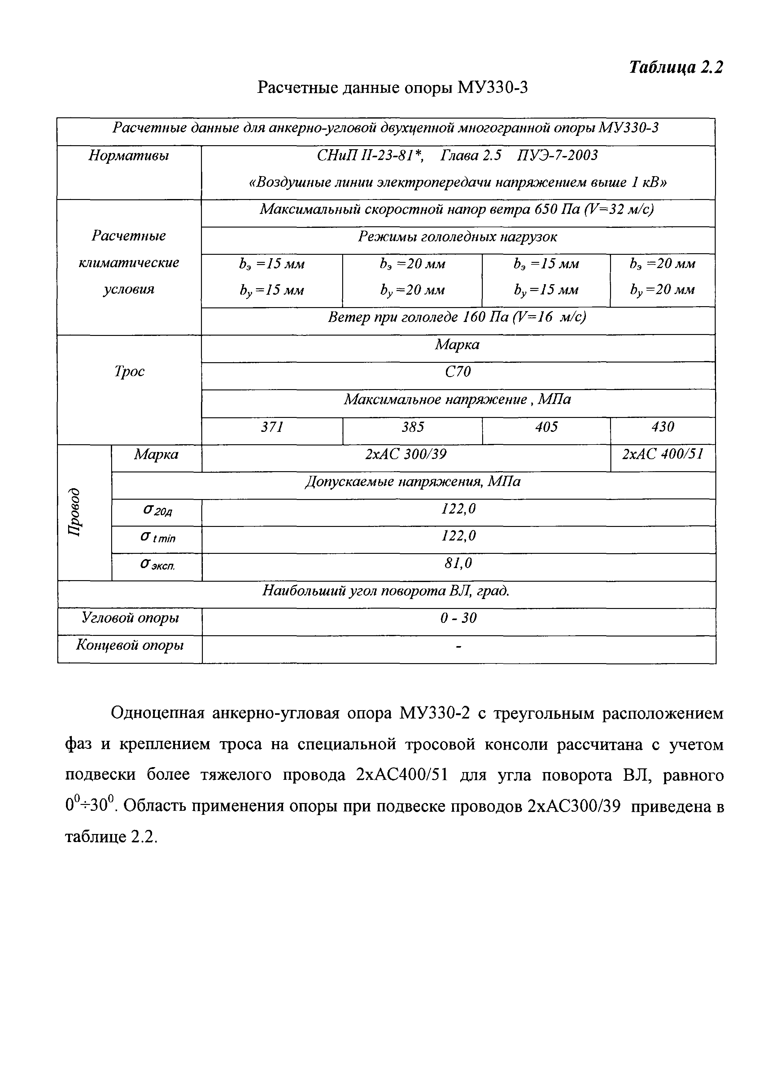 Технологическая карта 2