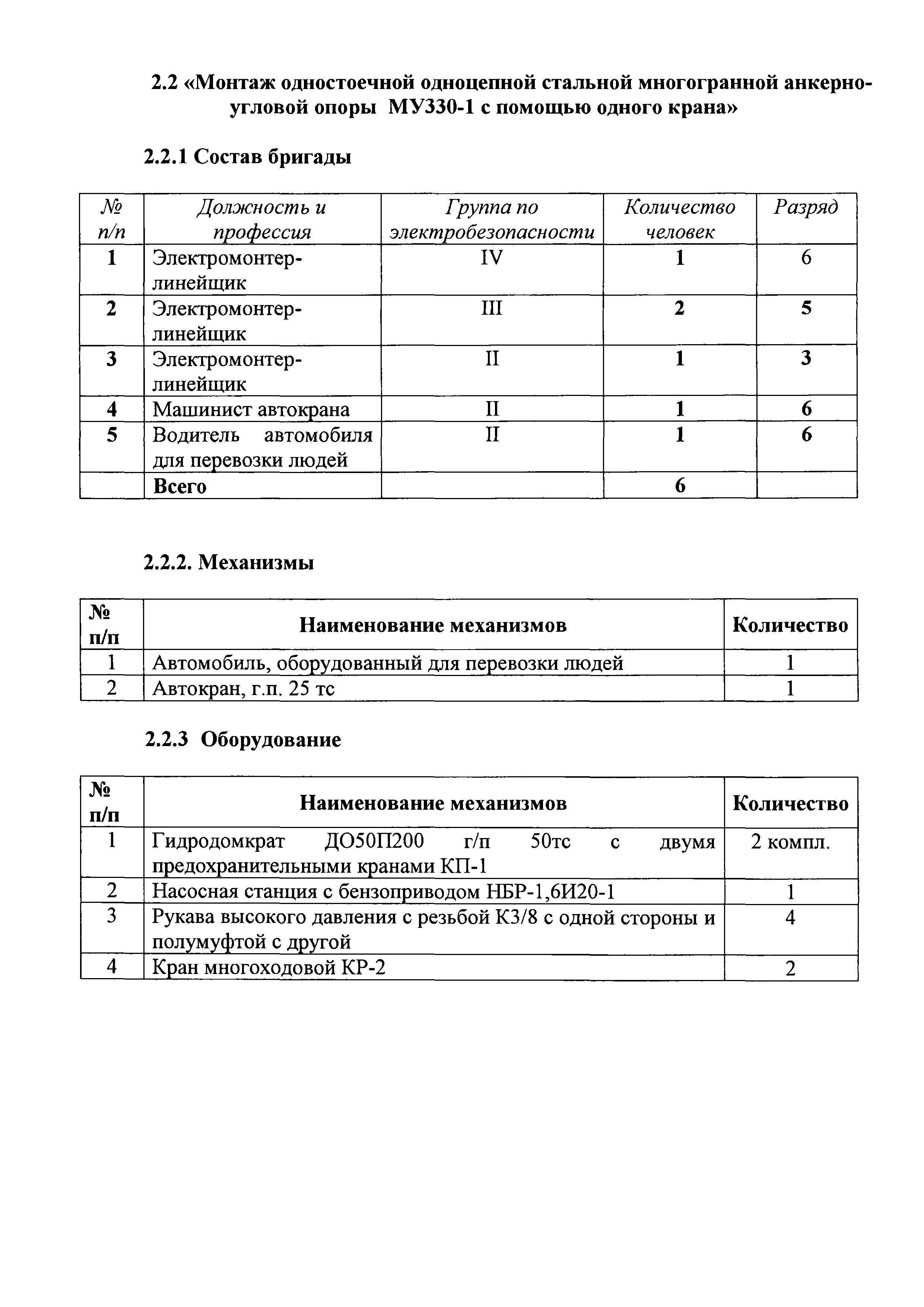 Технологическая карта 2