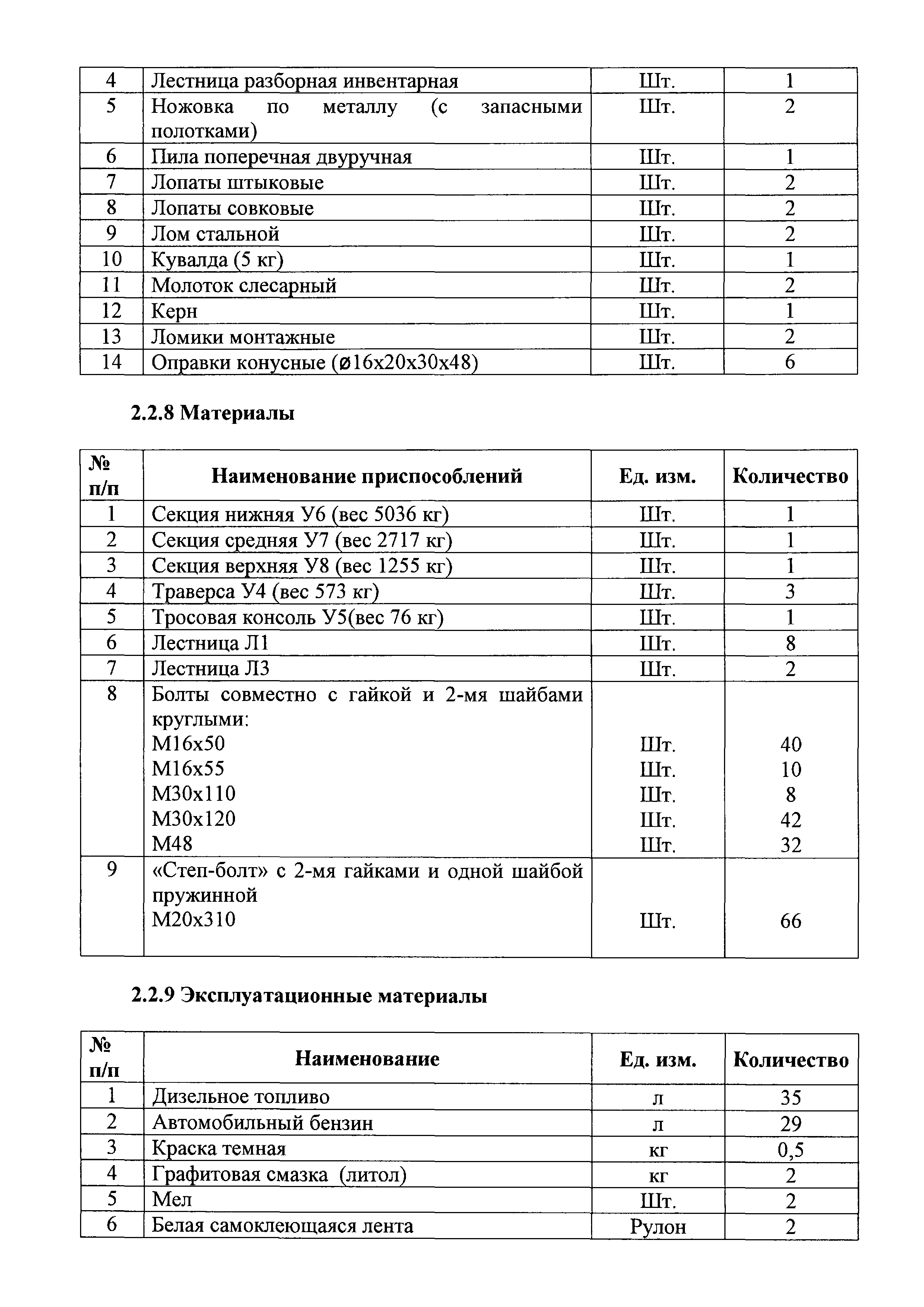 Технологическая карта 2