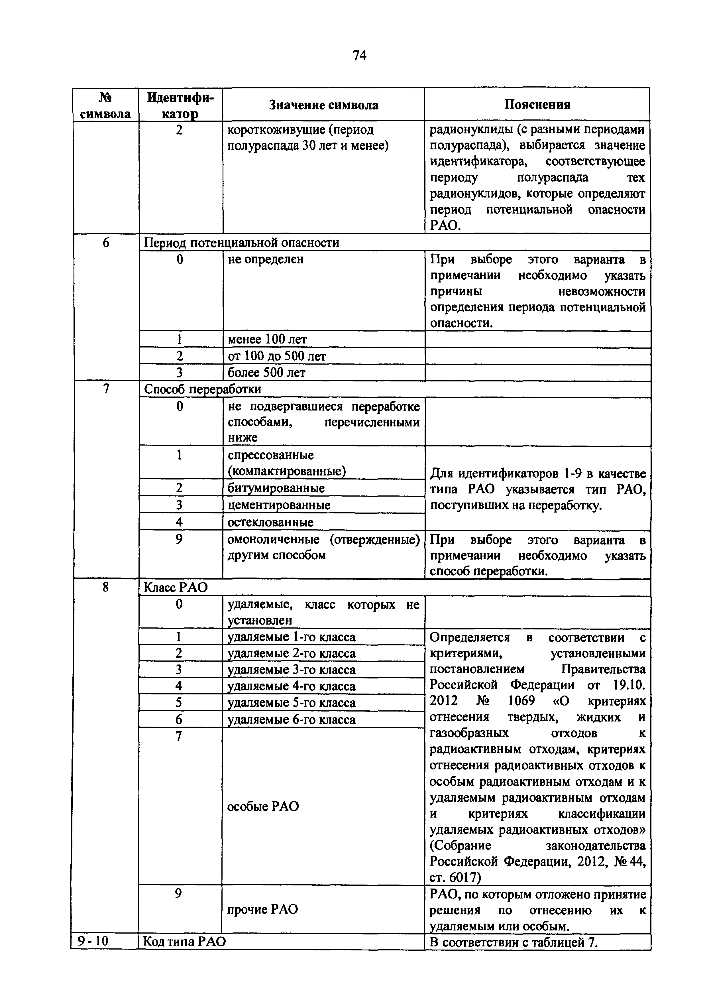 Приказ 1/19-НПА