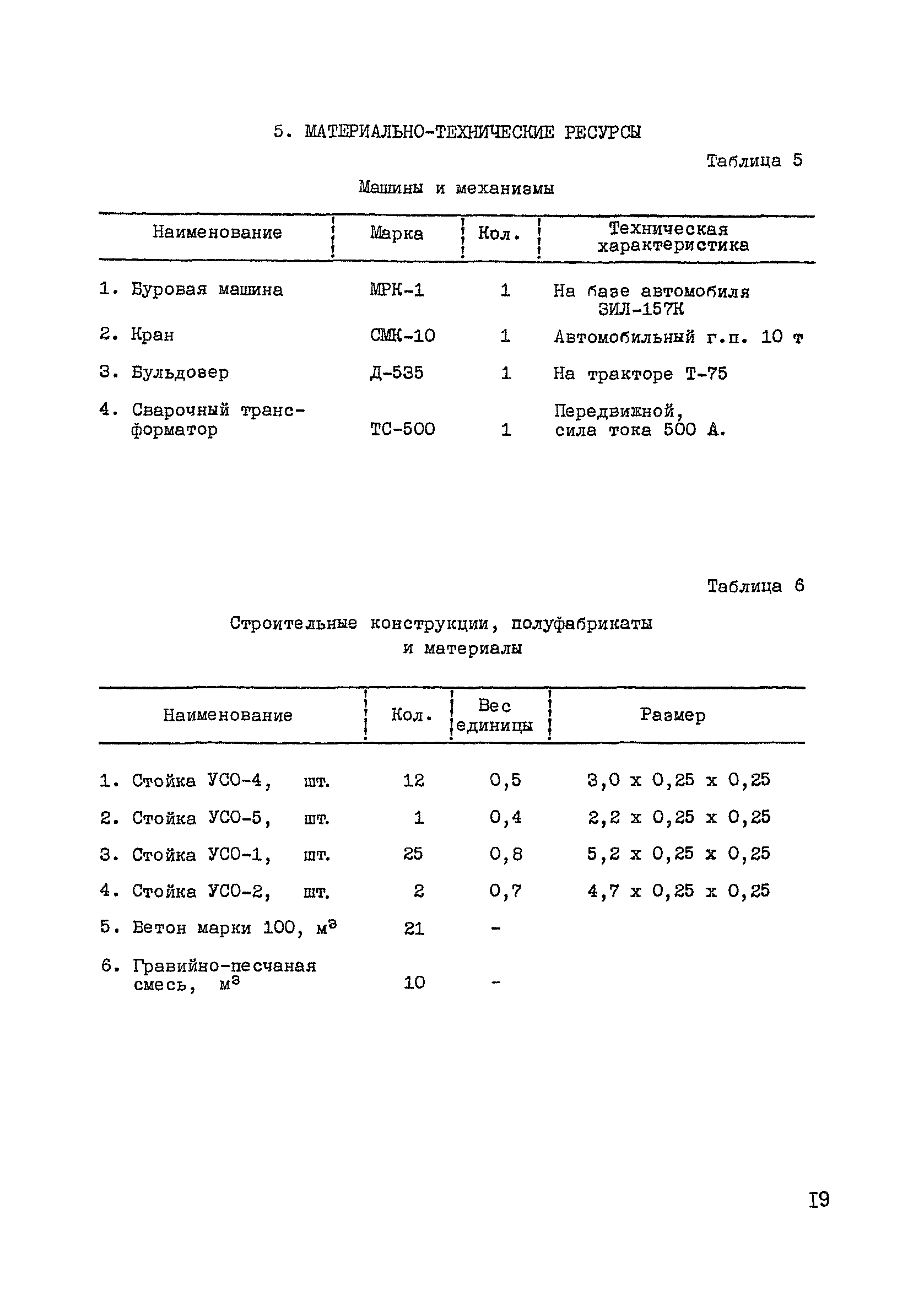 ТК 1-1.15