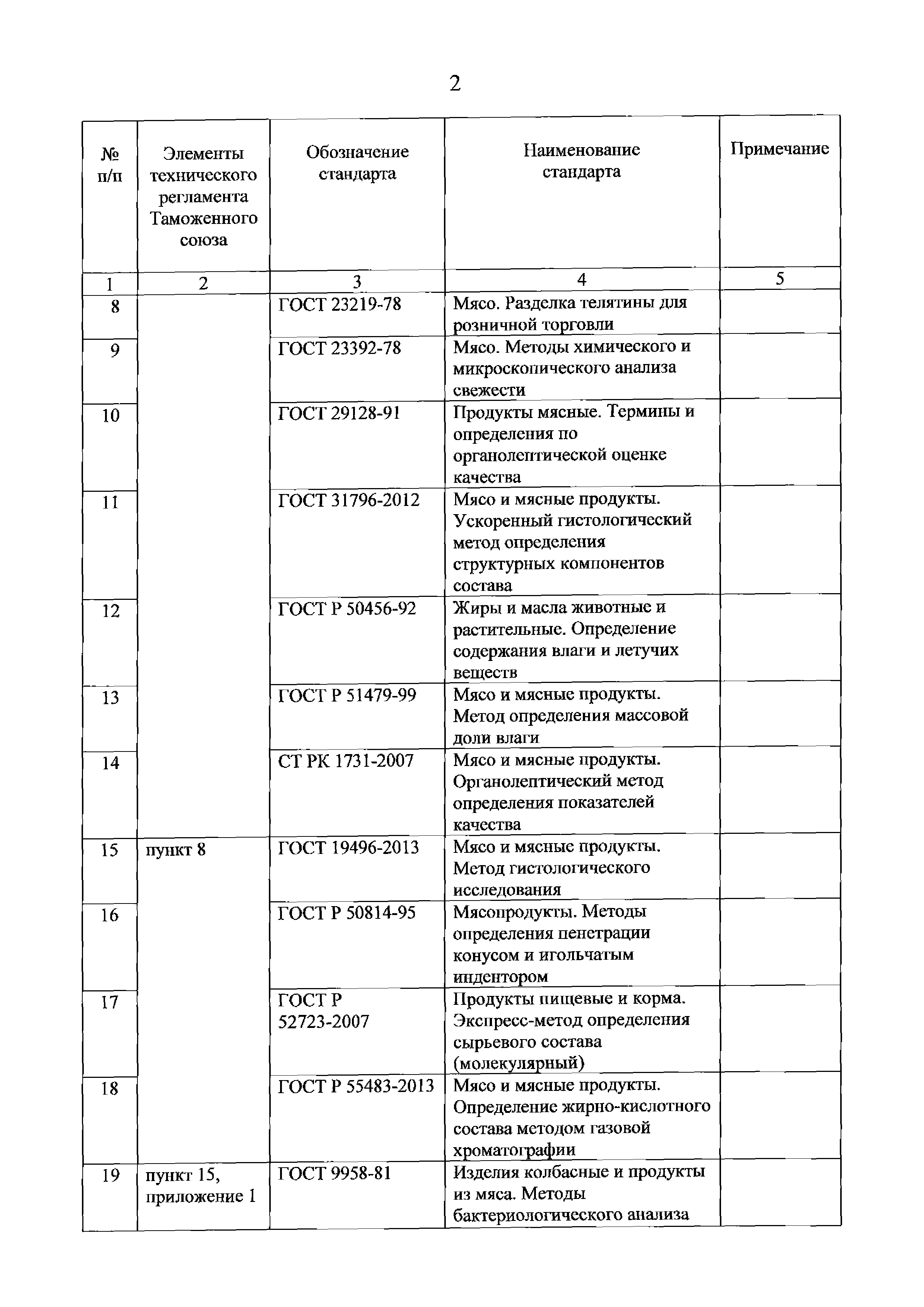 Решение 81