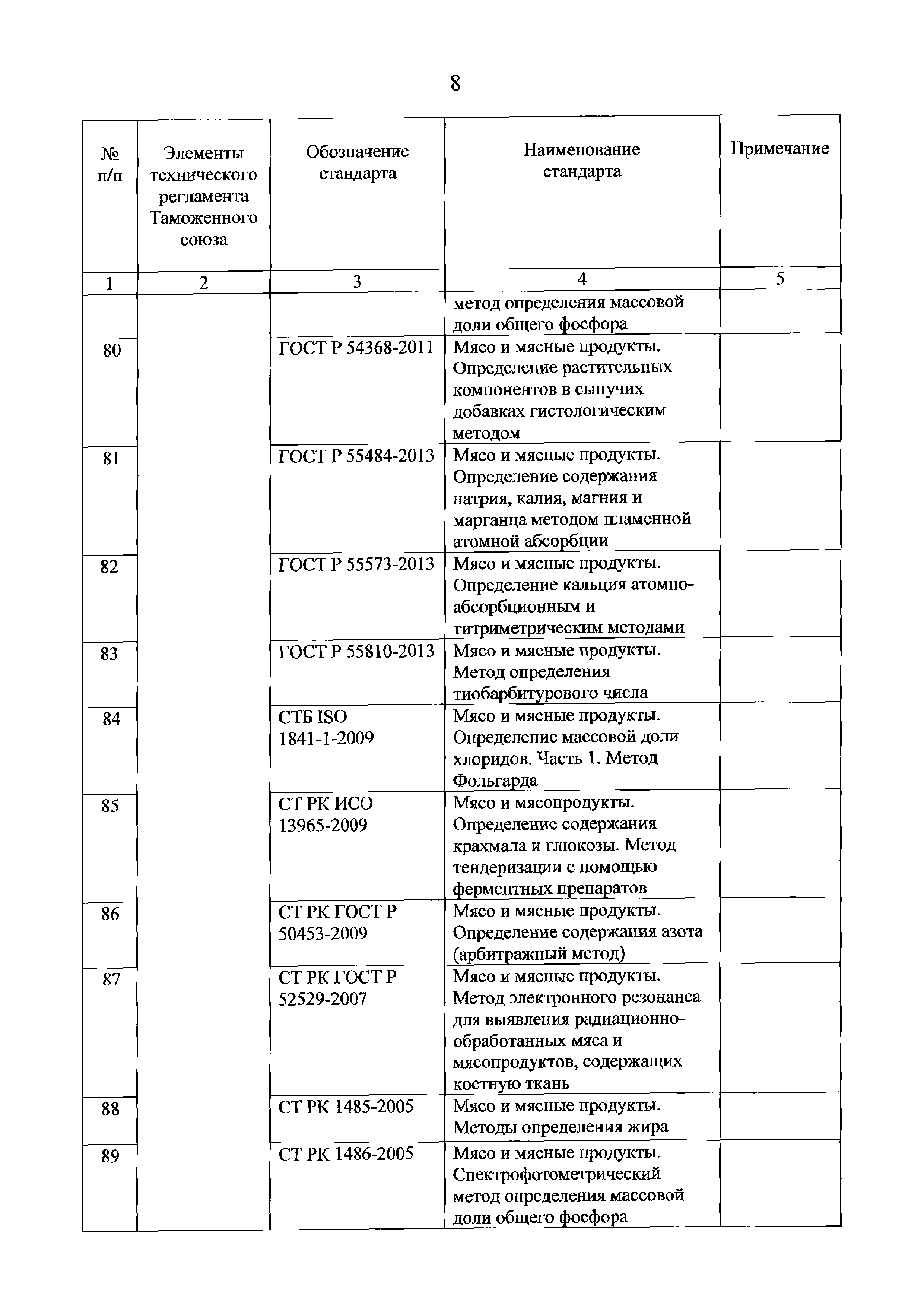 Решение 81