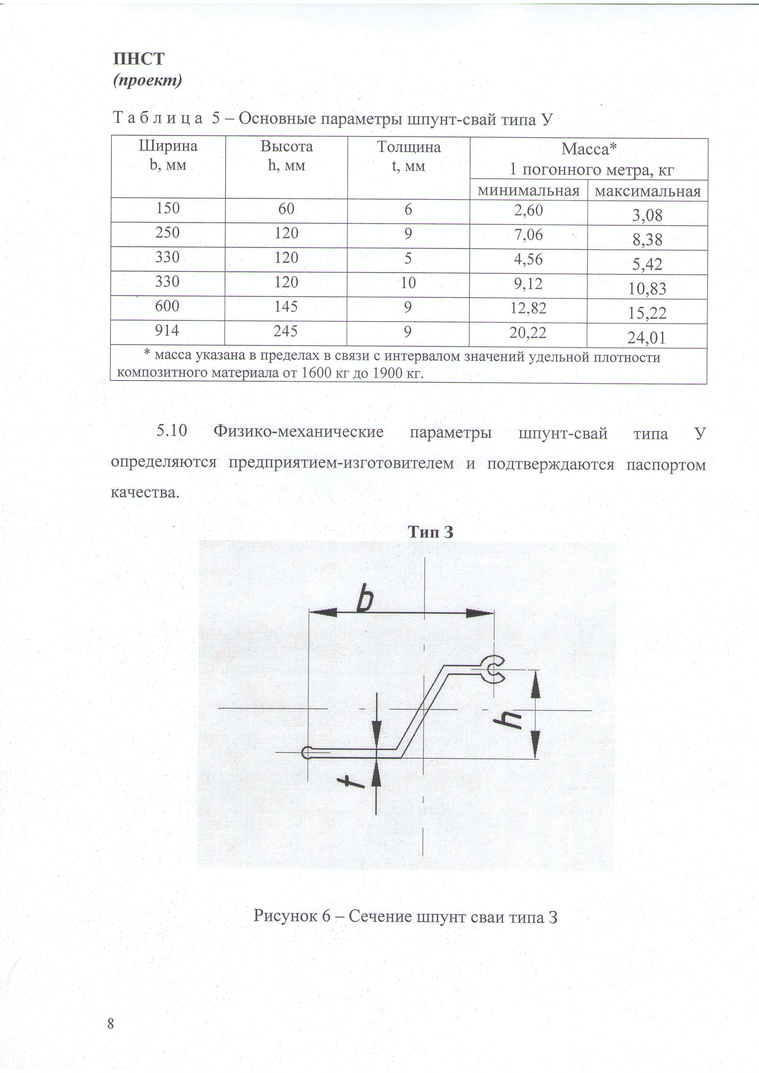 ПНСТ (проект)