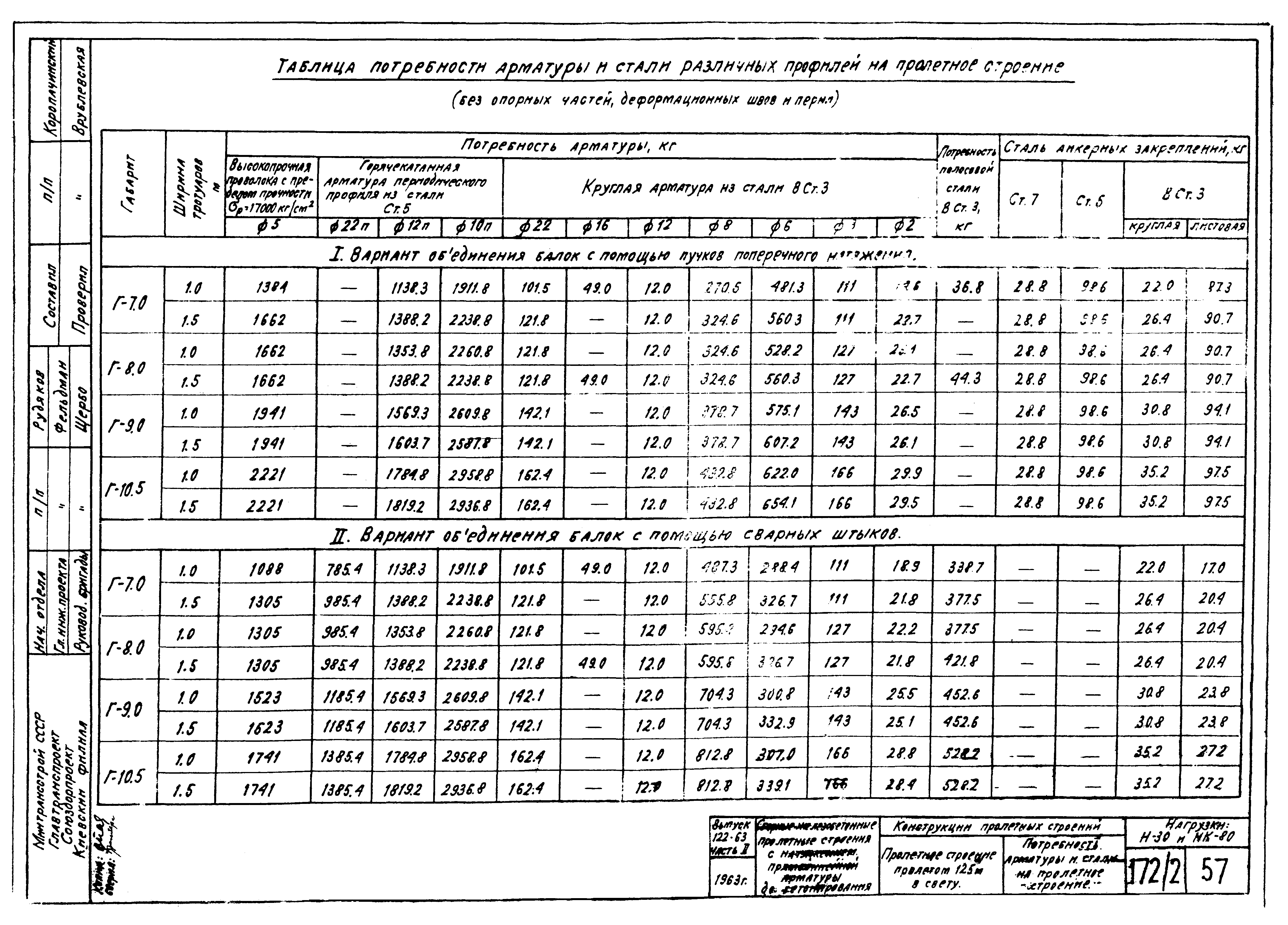 Типовой проект