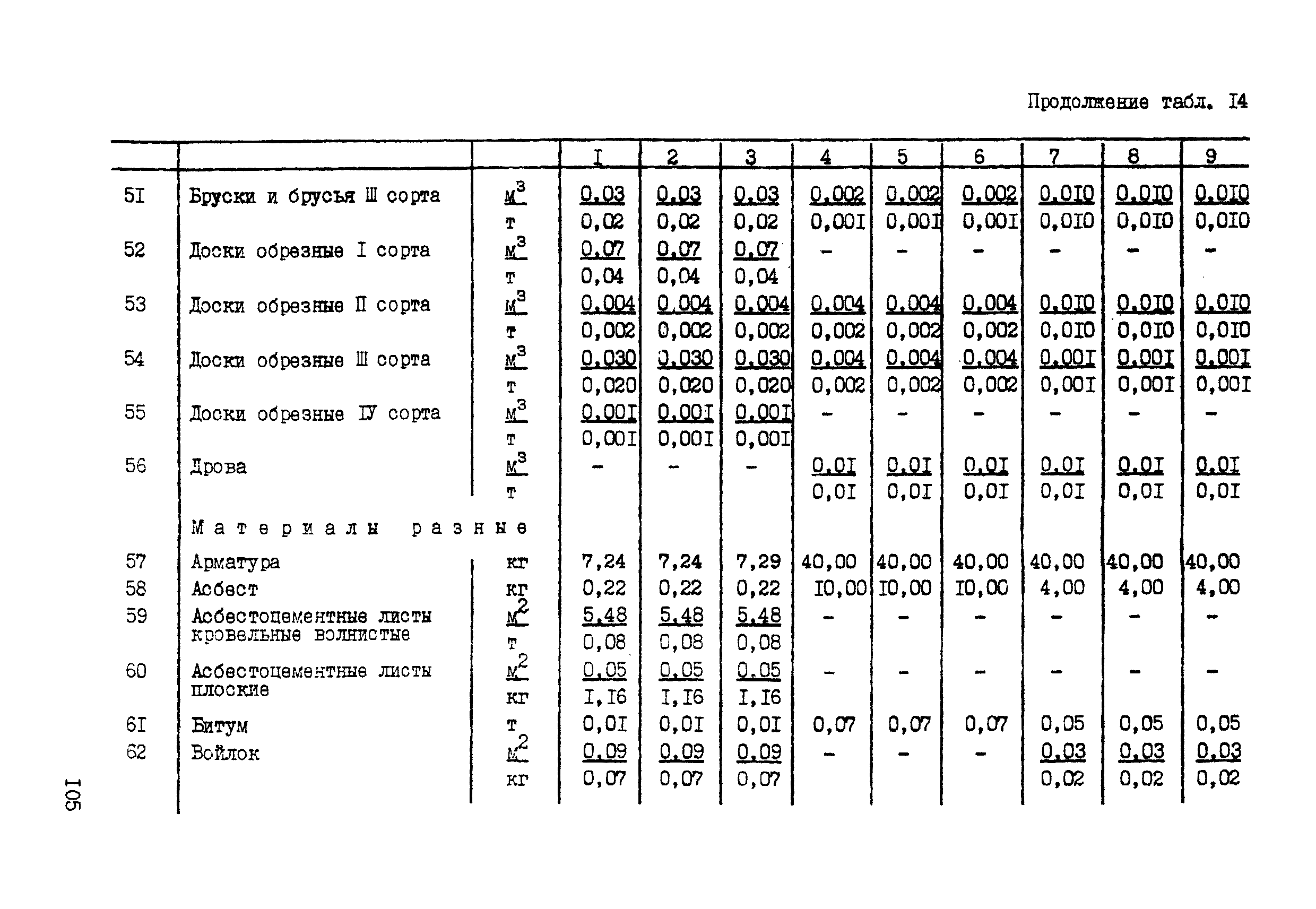 ССН Часть 1