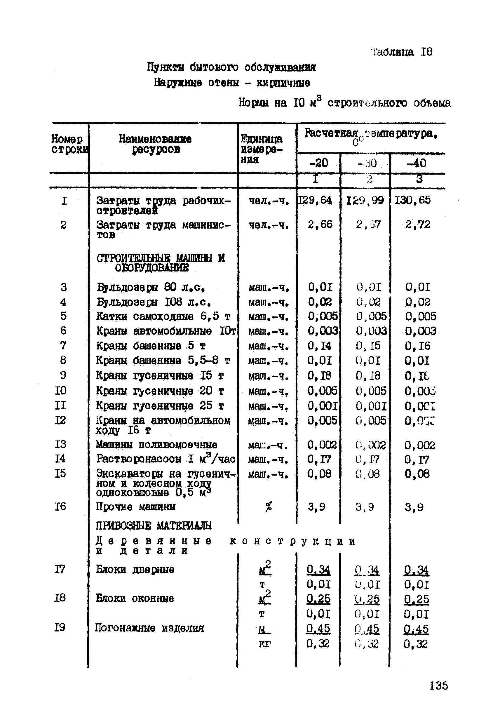 ССН Часть 1