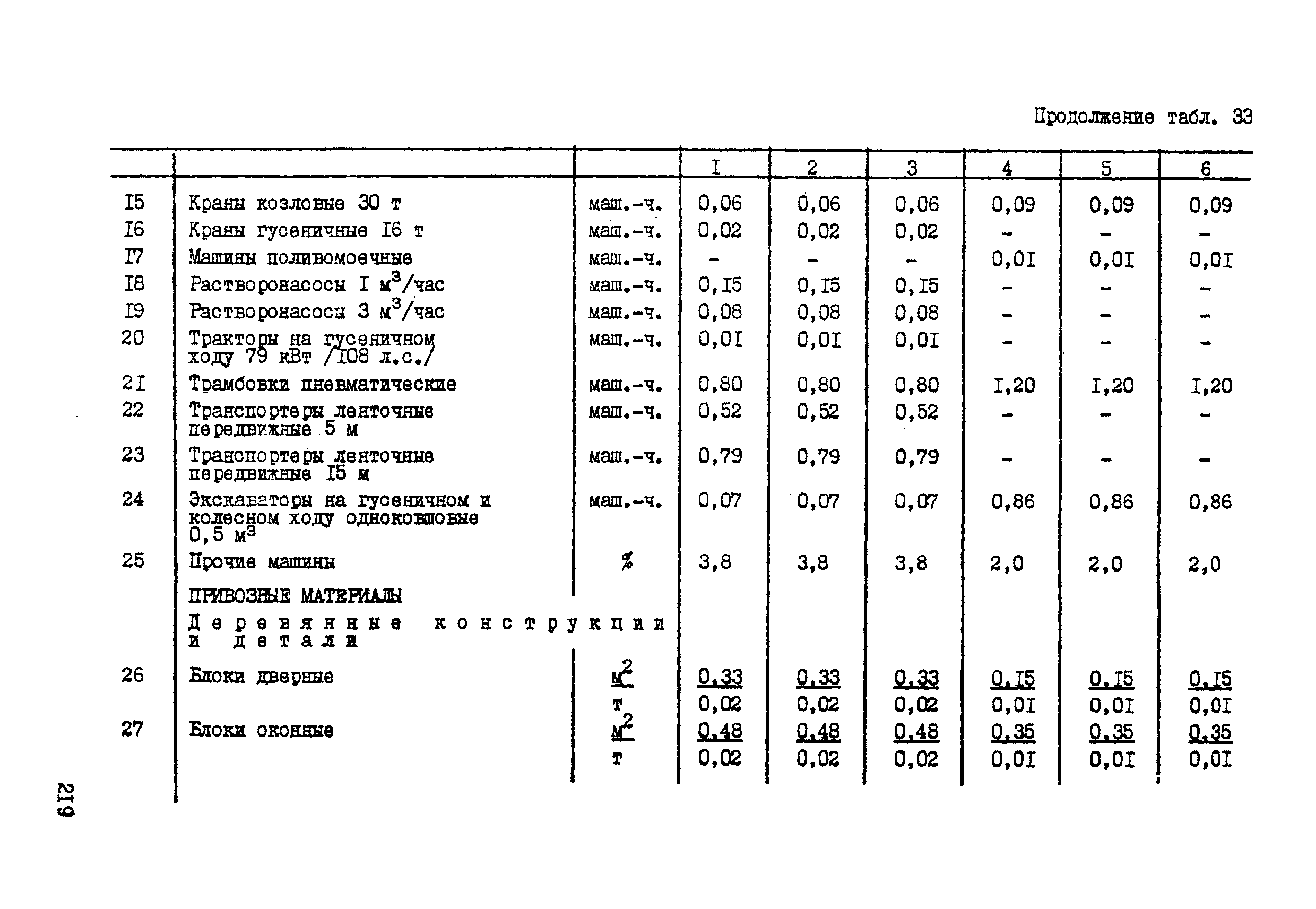 ССН Часть 1