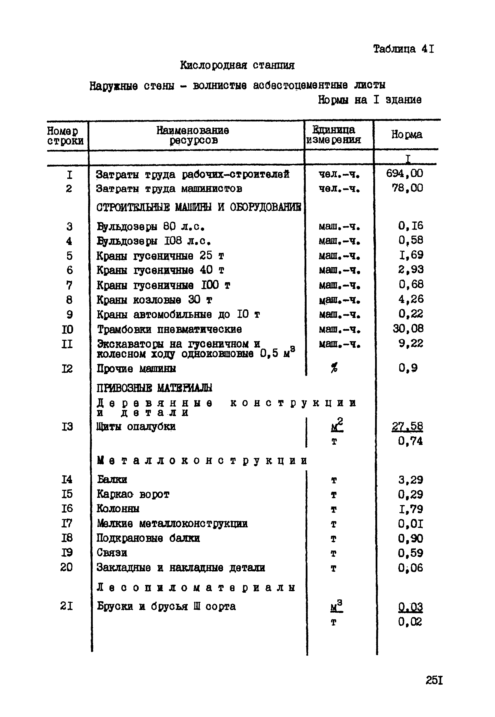 ССН Часть 1