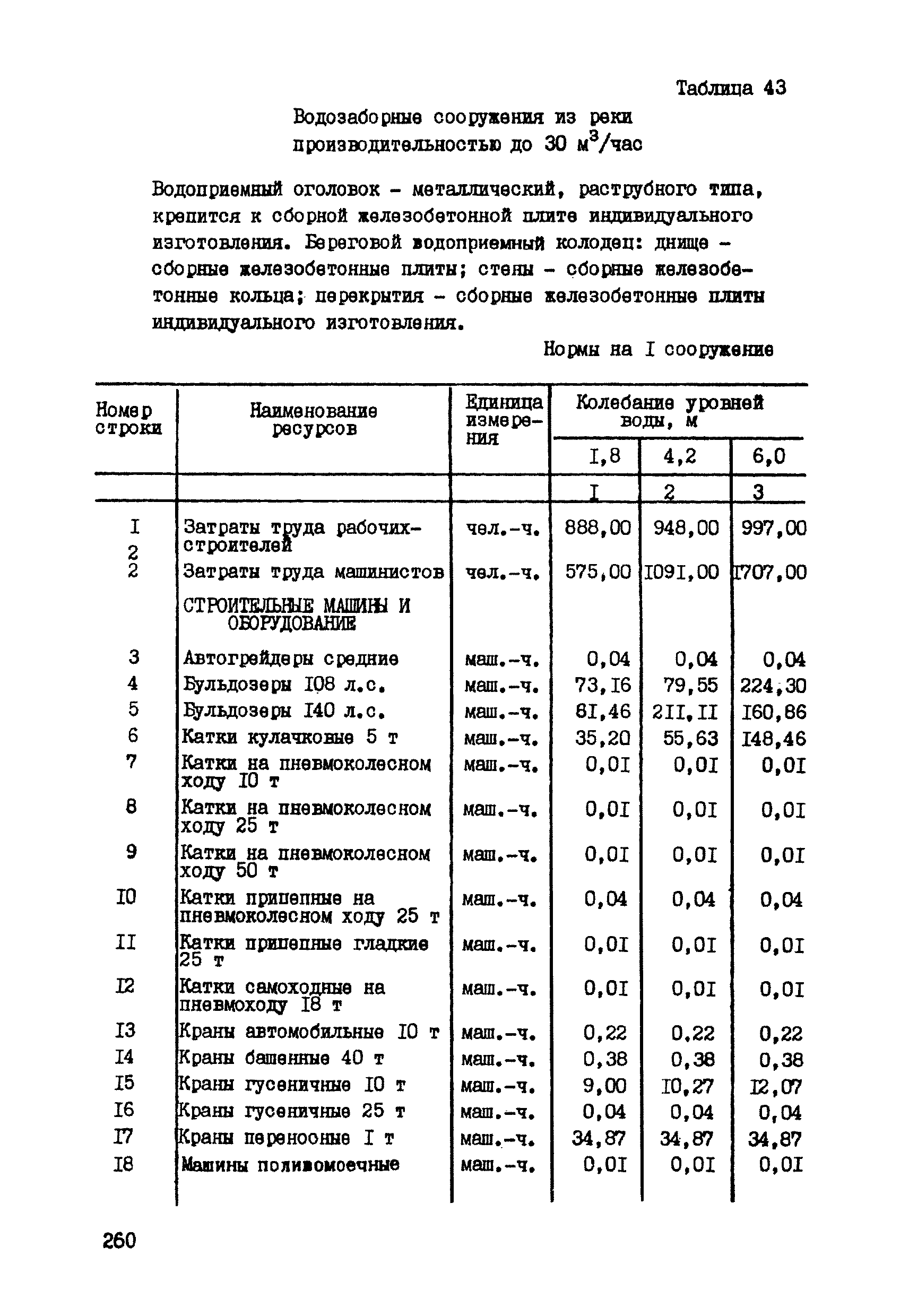 ССН Часть 1