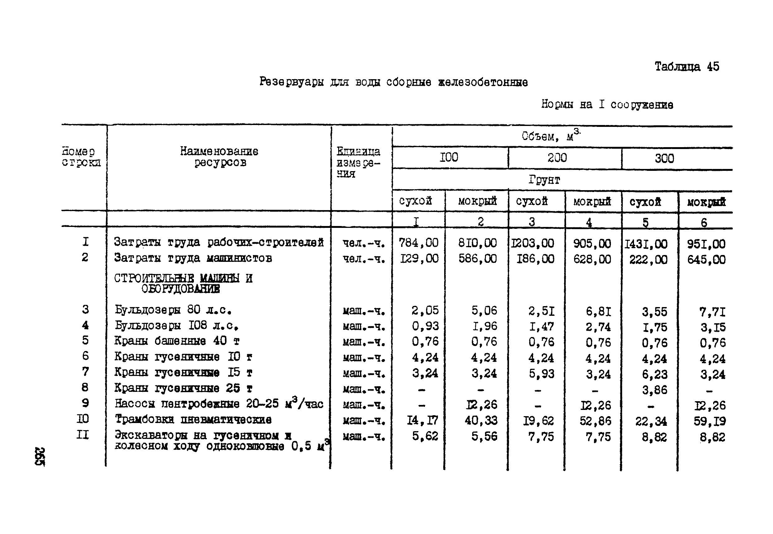 ССН Часть 1