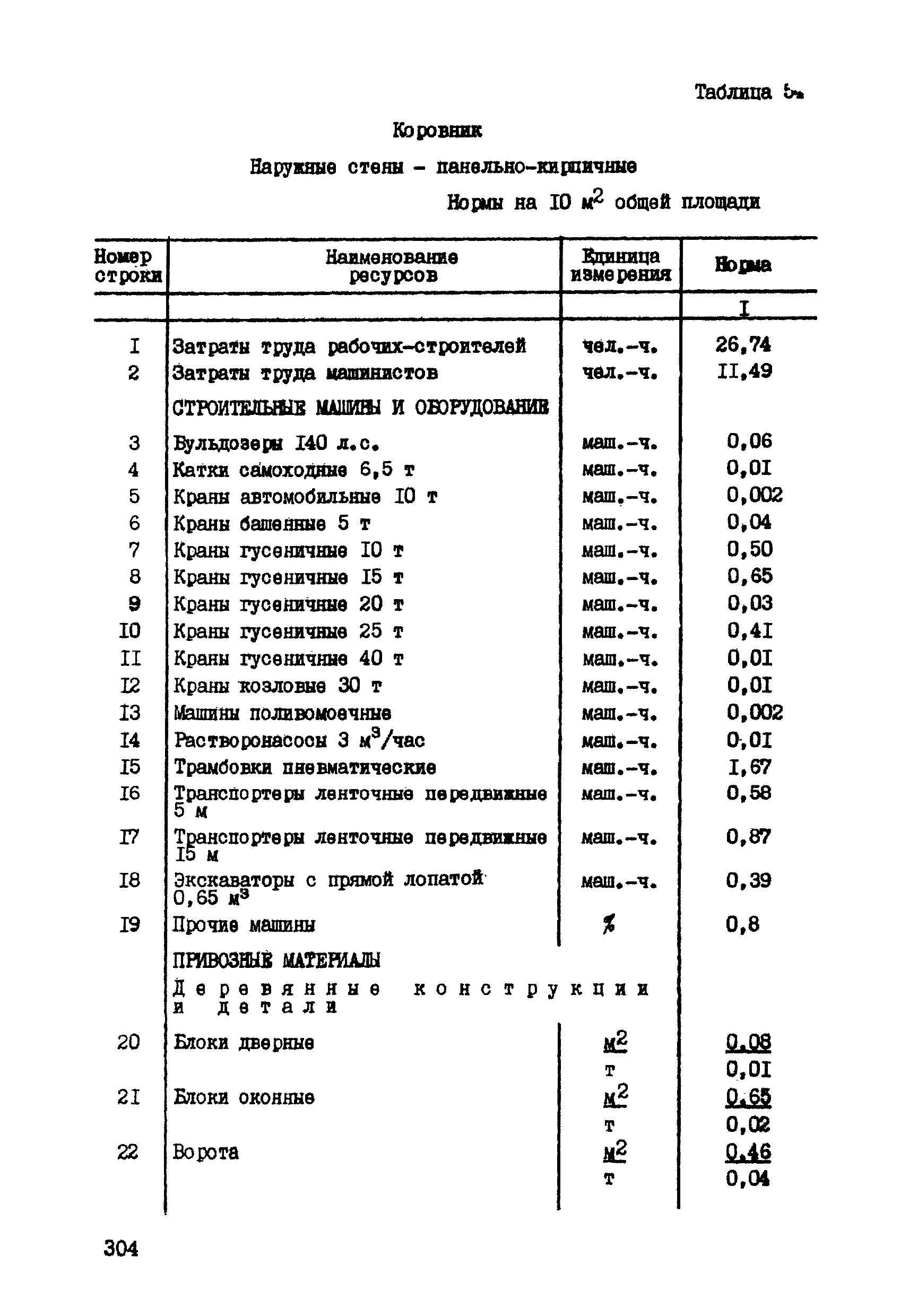 ССН Часть 1