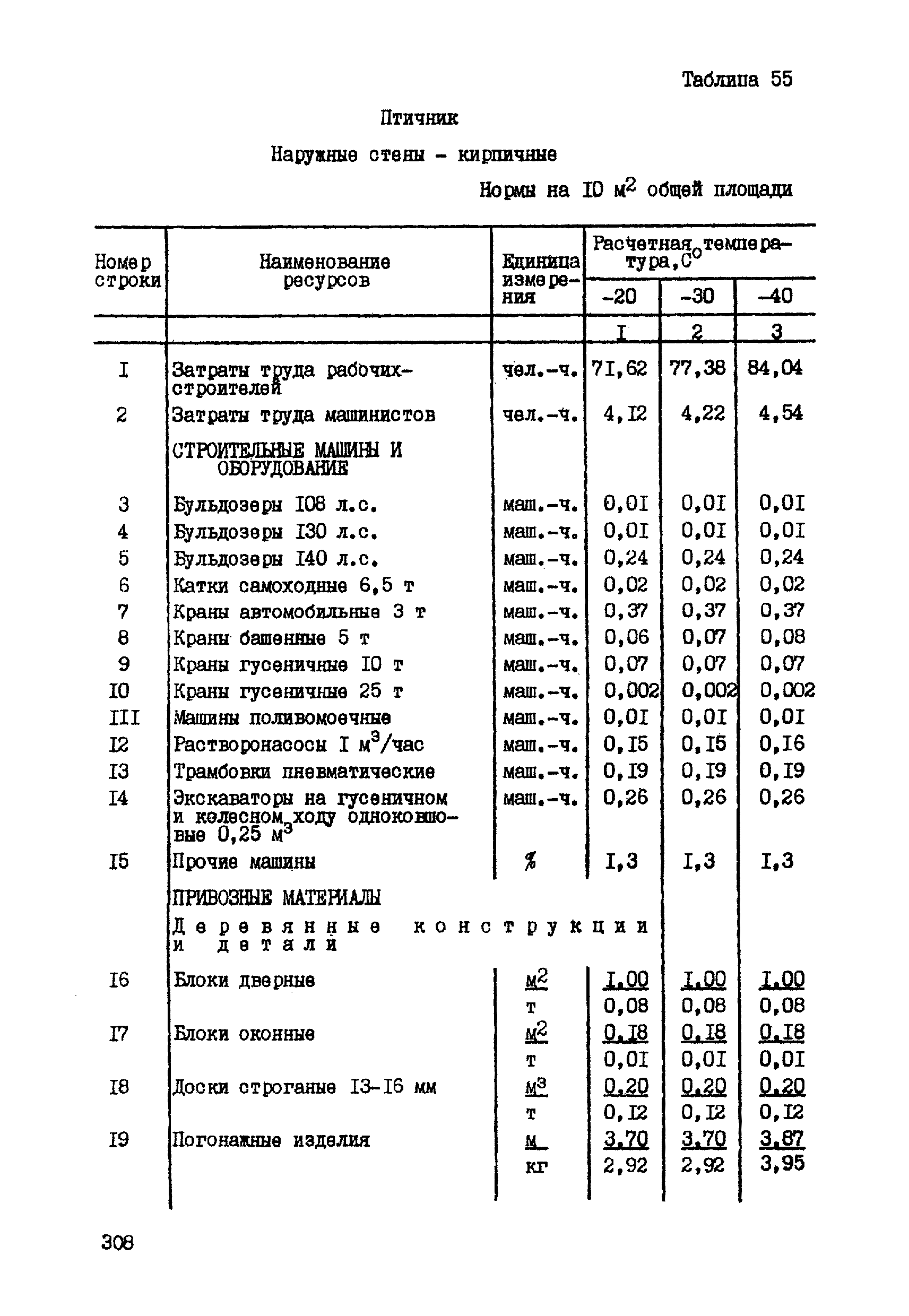 ССН Часть 1