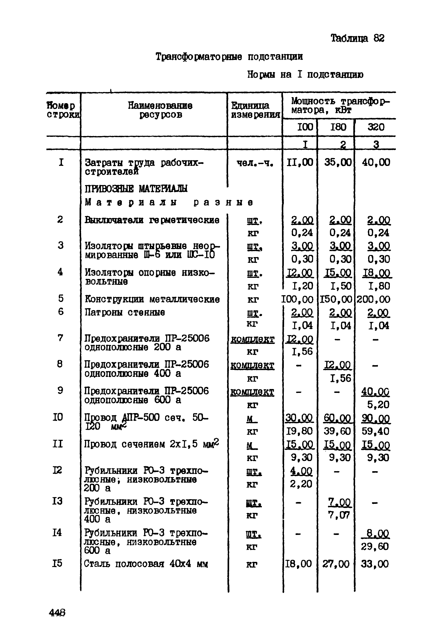 ССН Часть 1