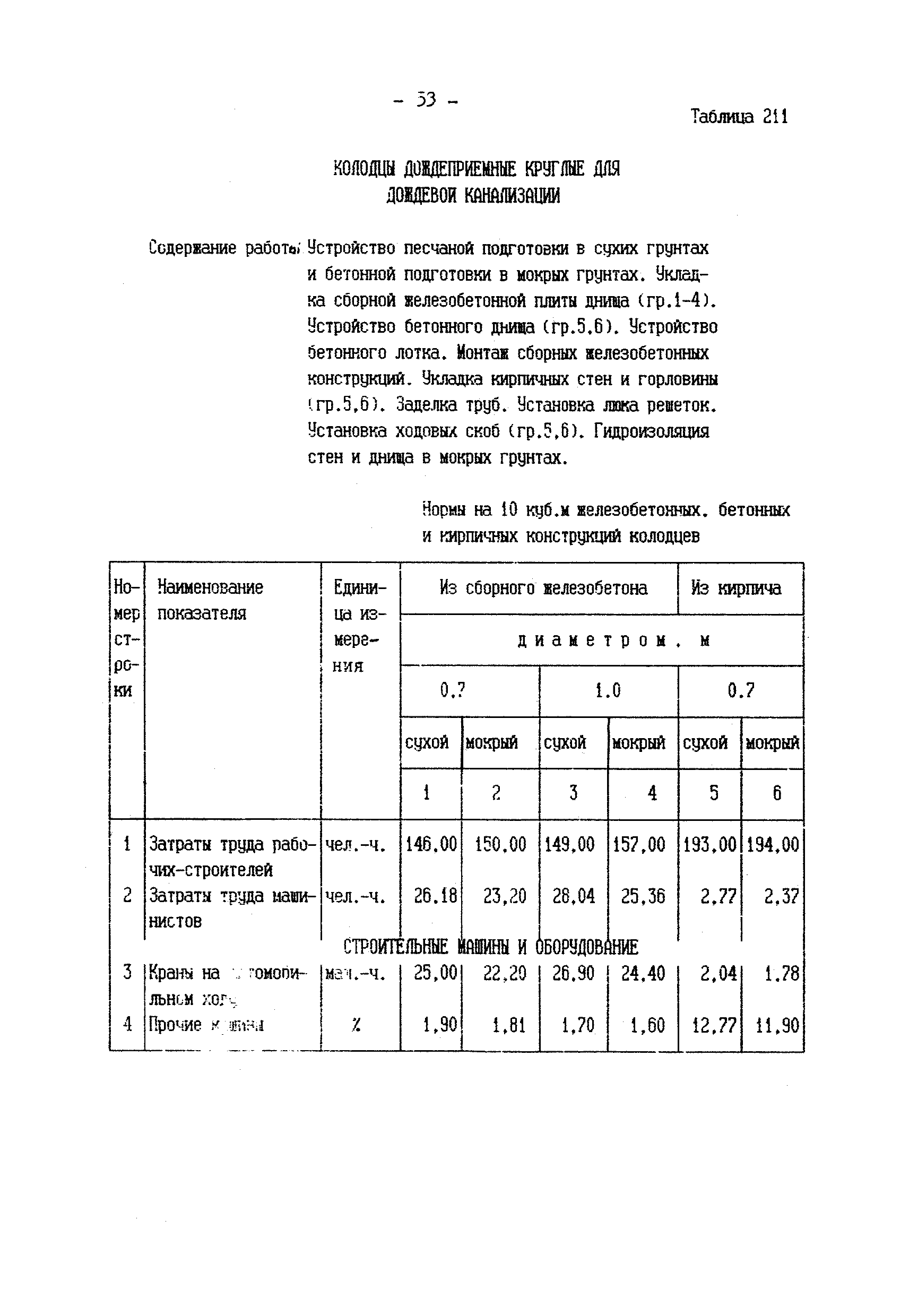 ССН Часть 1