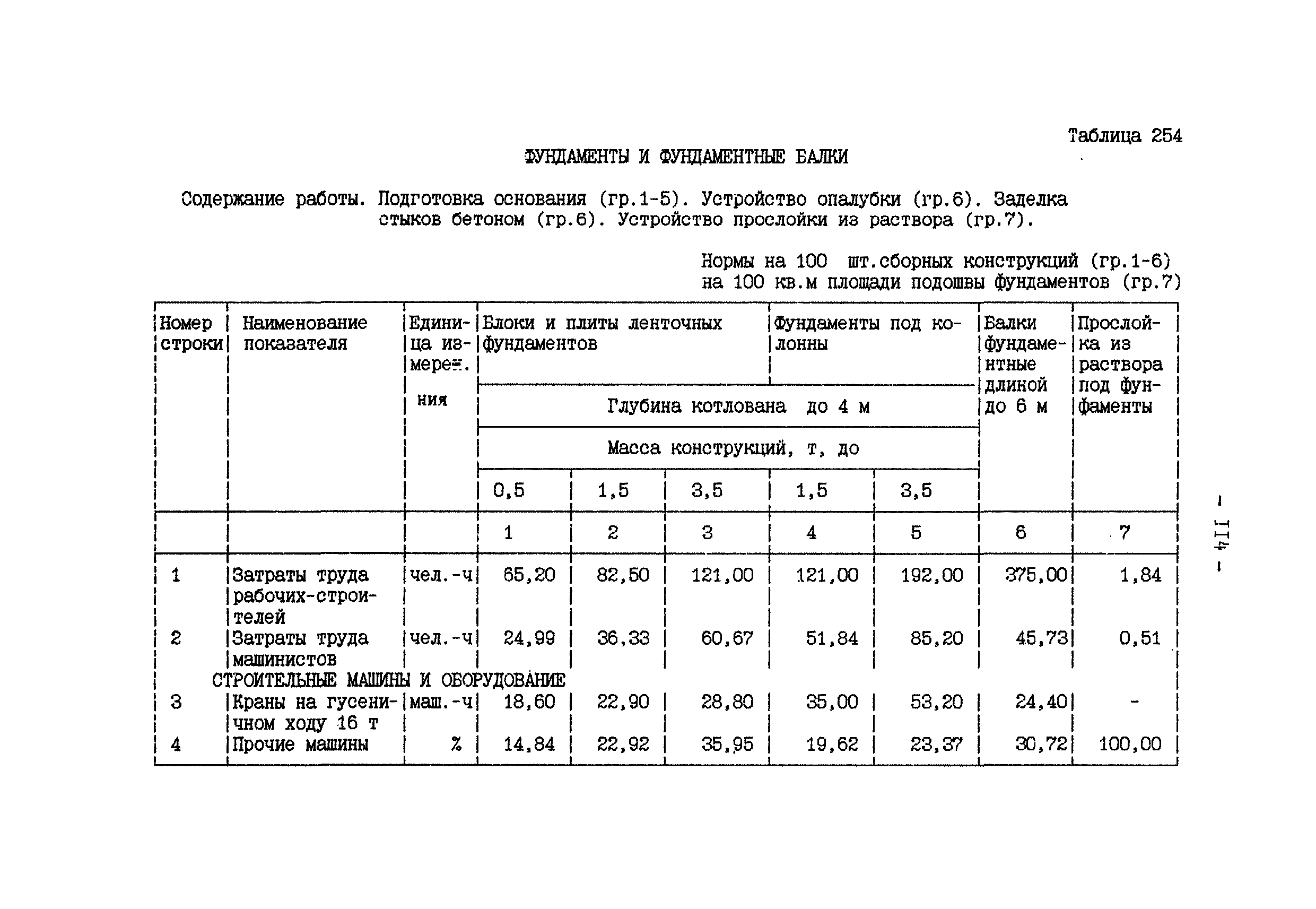 ССН Часть 1