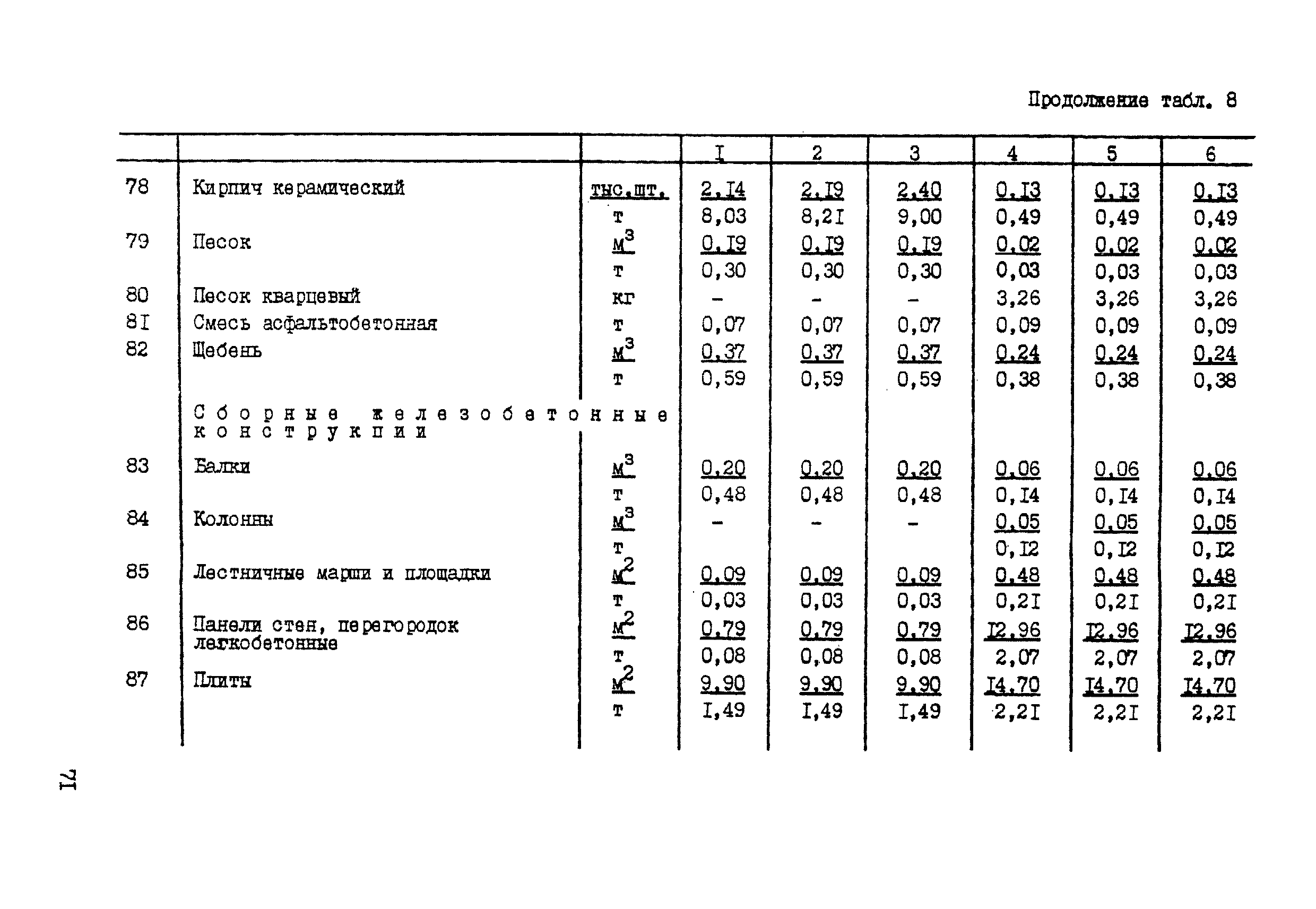 ССН Часть 1