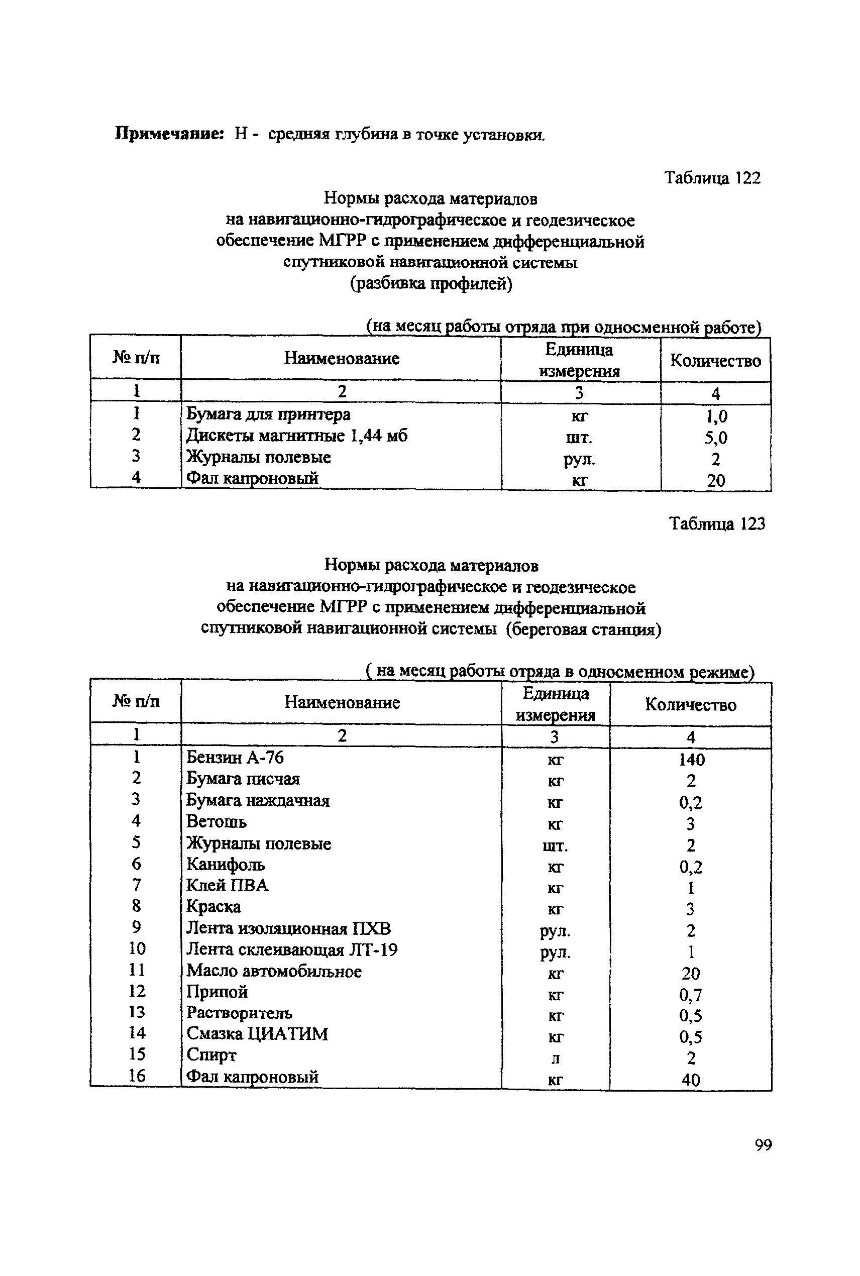 ССН Часть 2