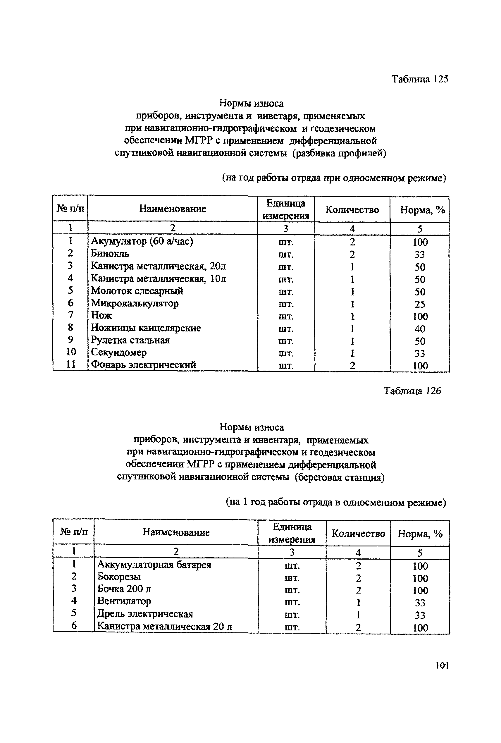 ССН Часть 2