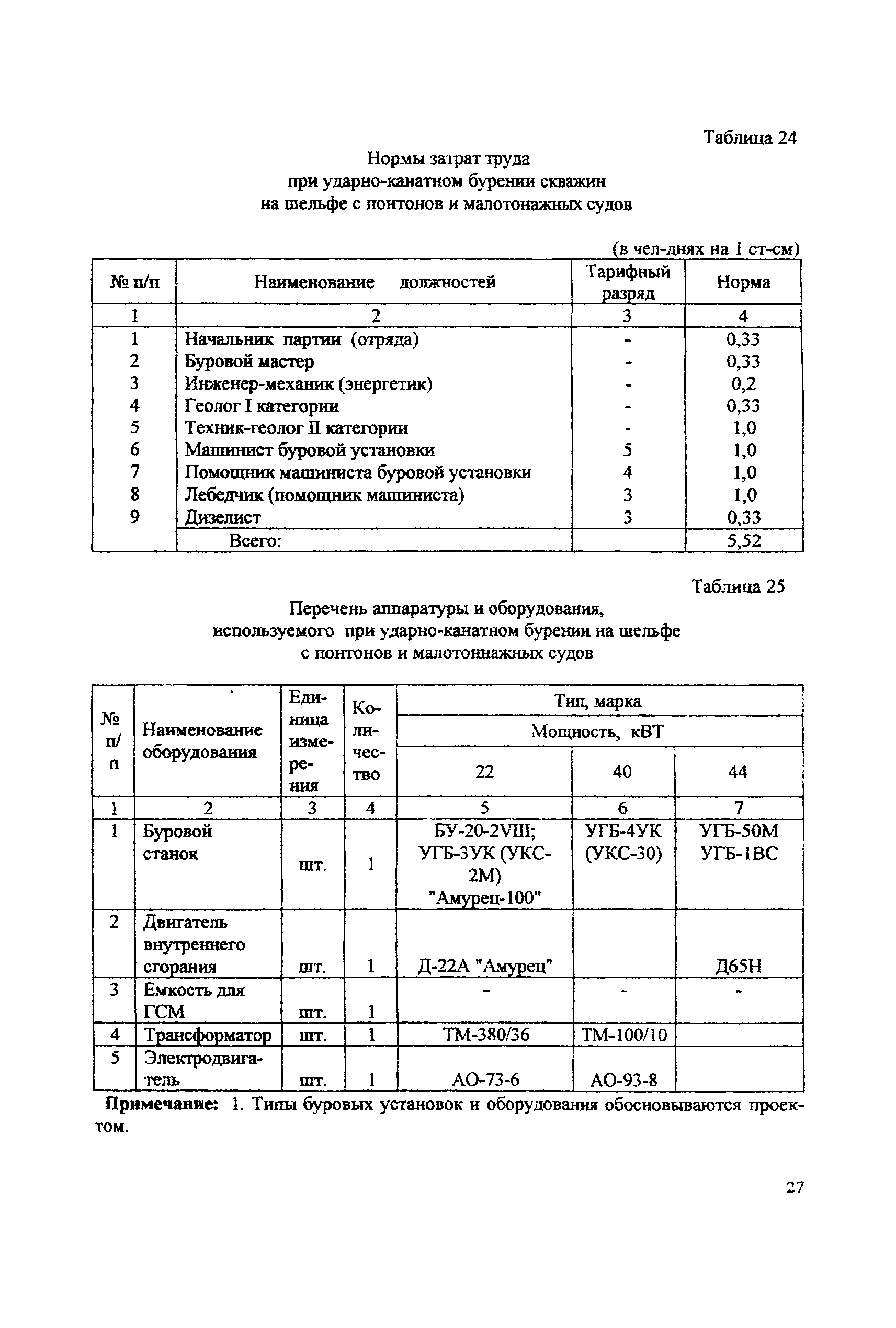 ССН Часть 2