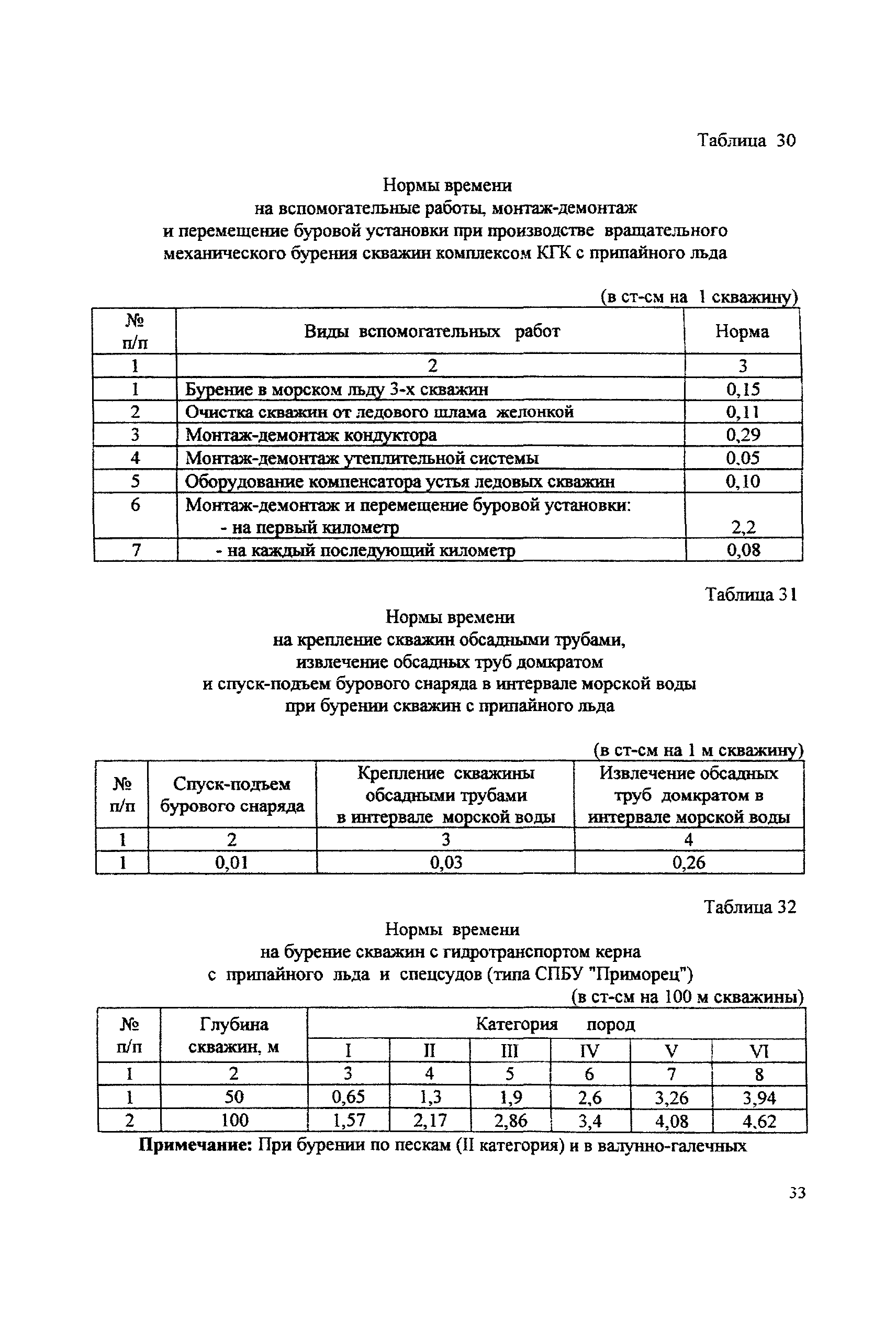 ССН Часть 2