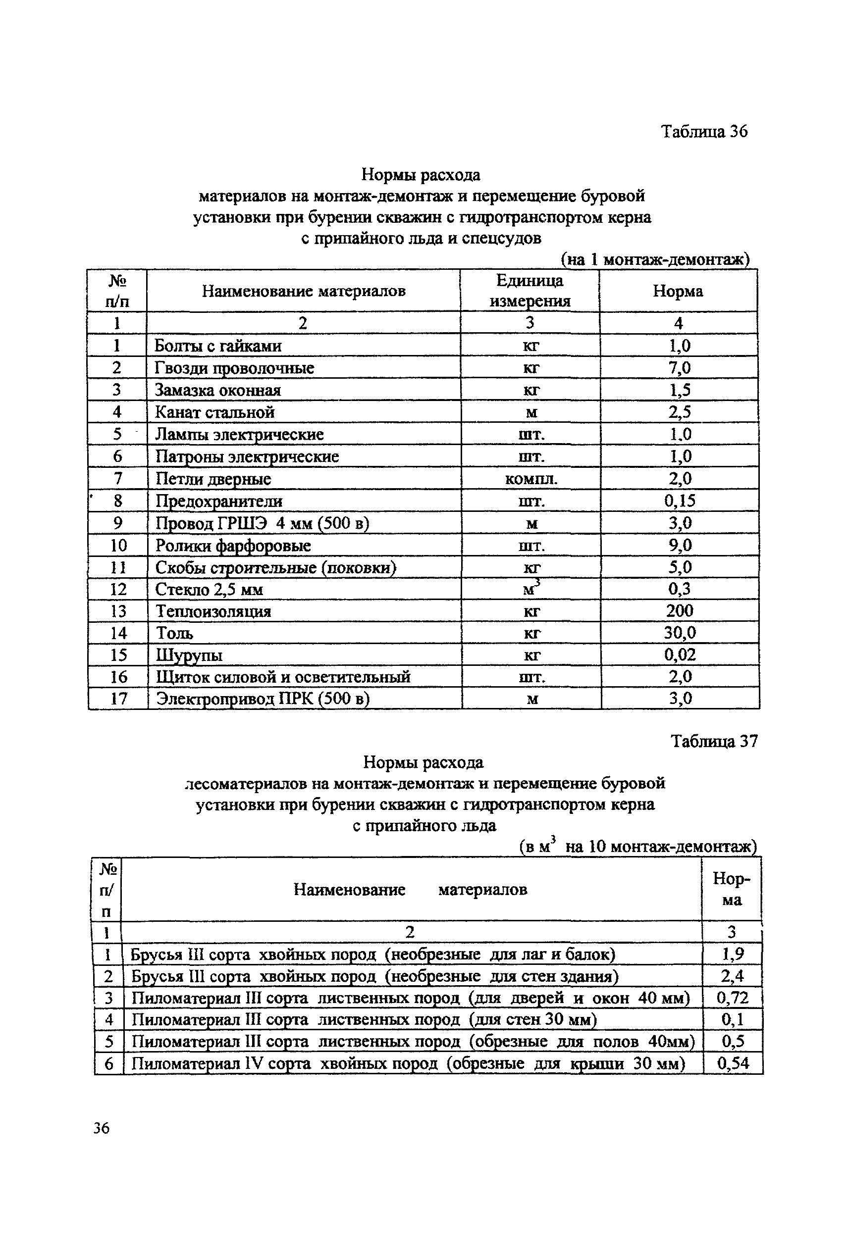 ССН Часть 2