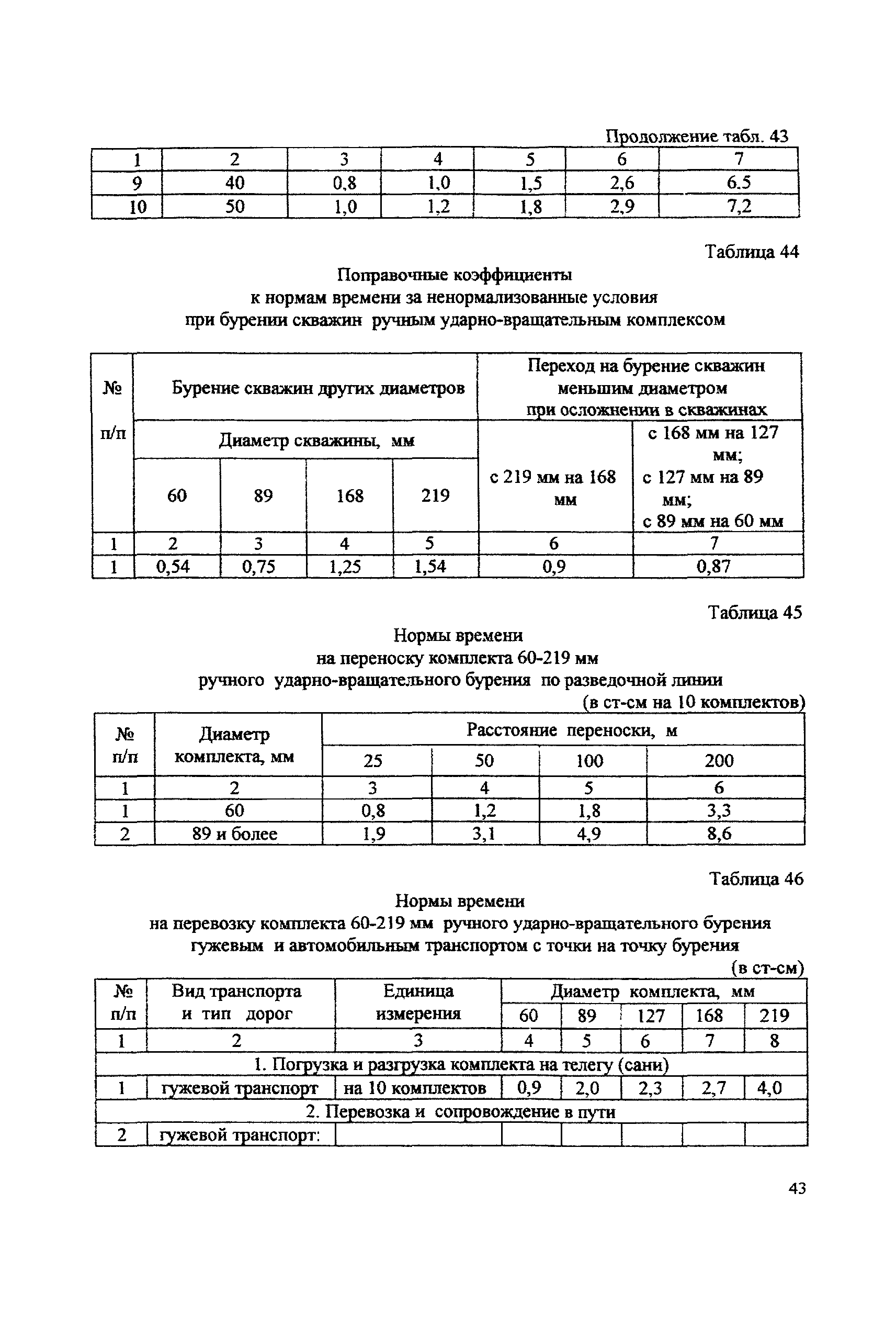 ССН Часть 2