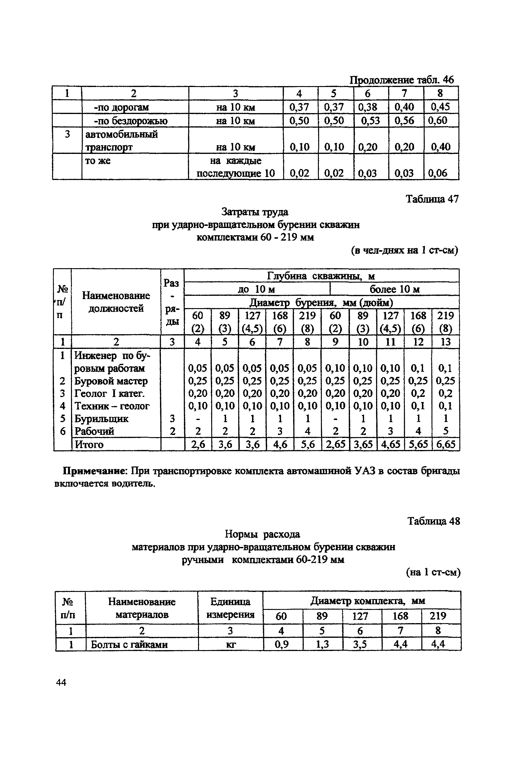 ССН Часть 2