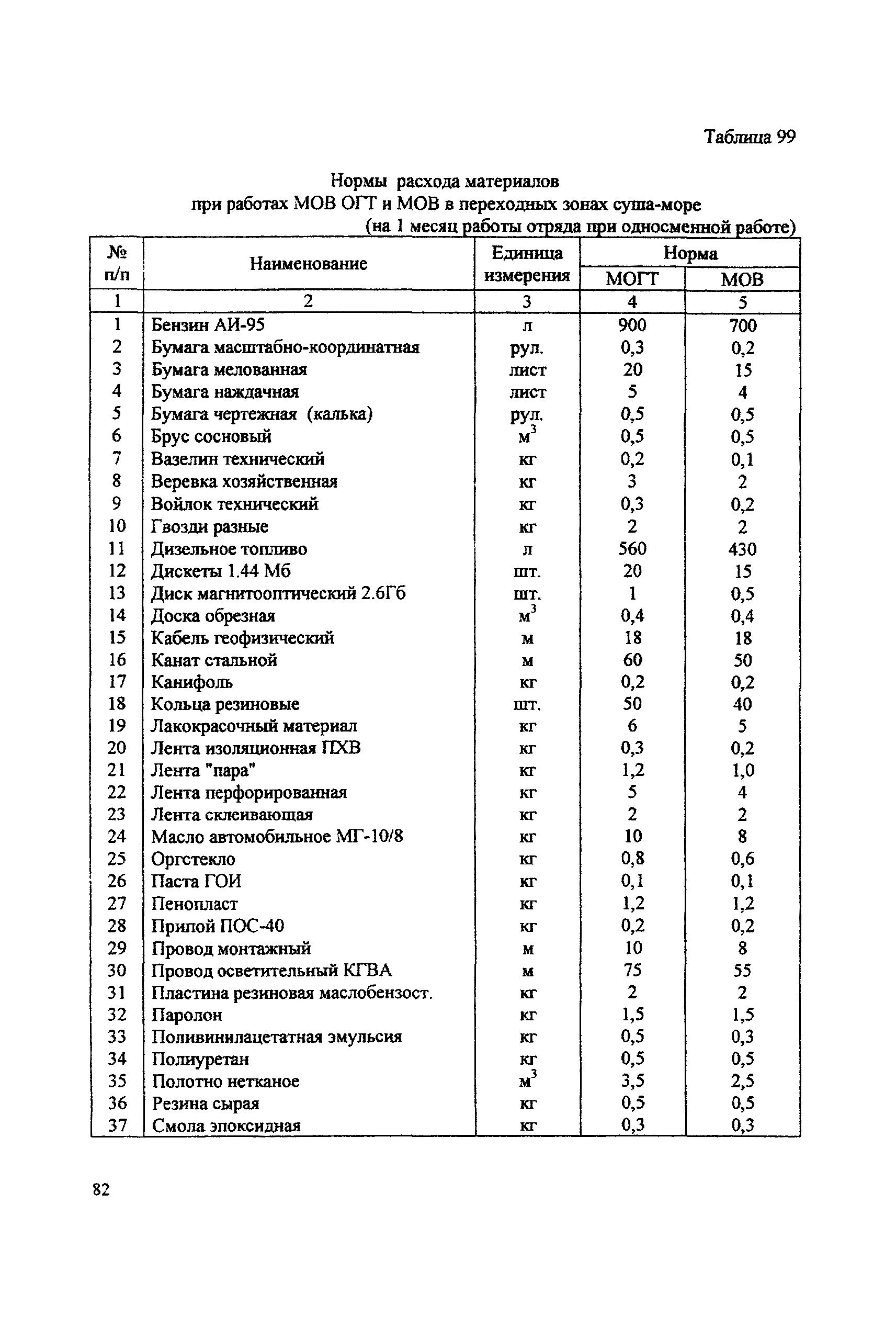 ССН Часть 2