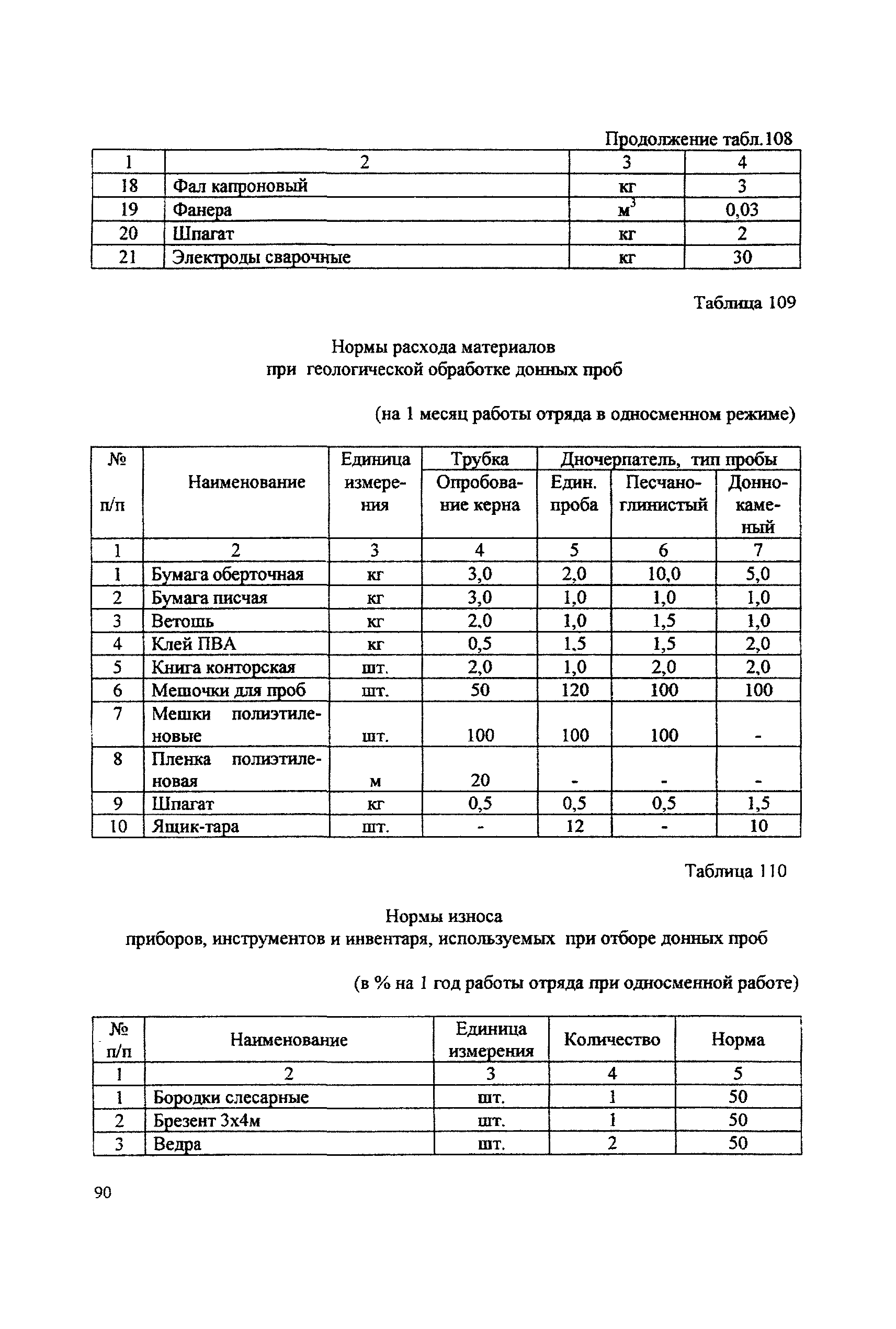 ССН Часть 2