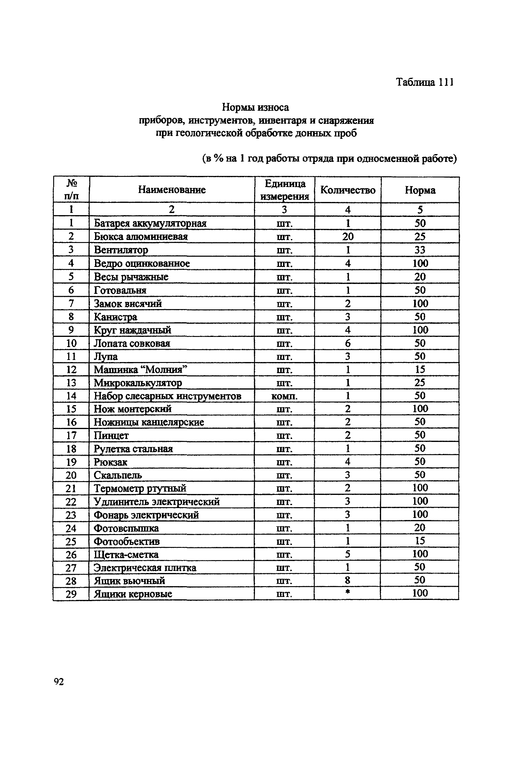 ССН Часть 2