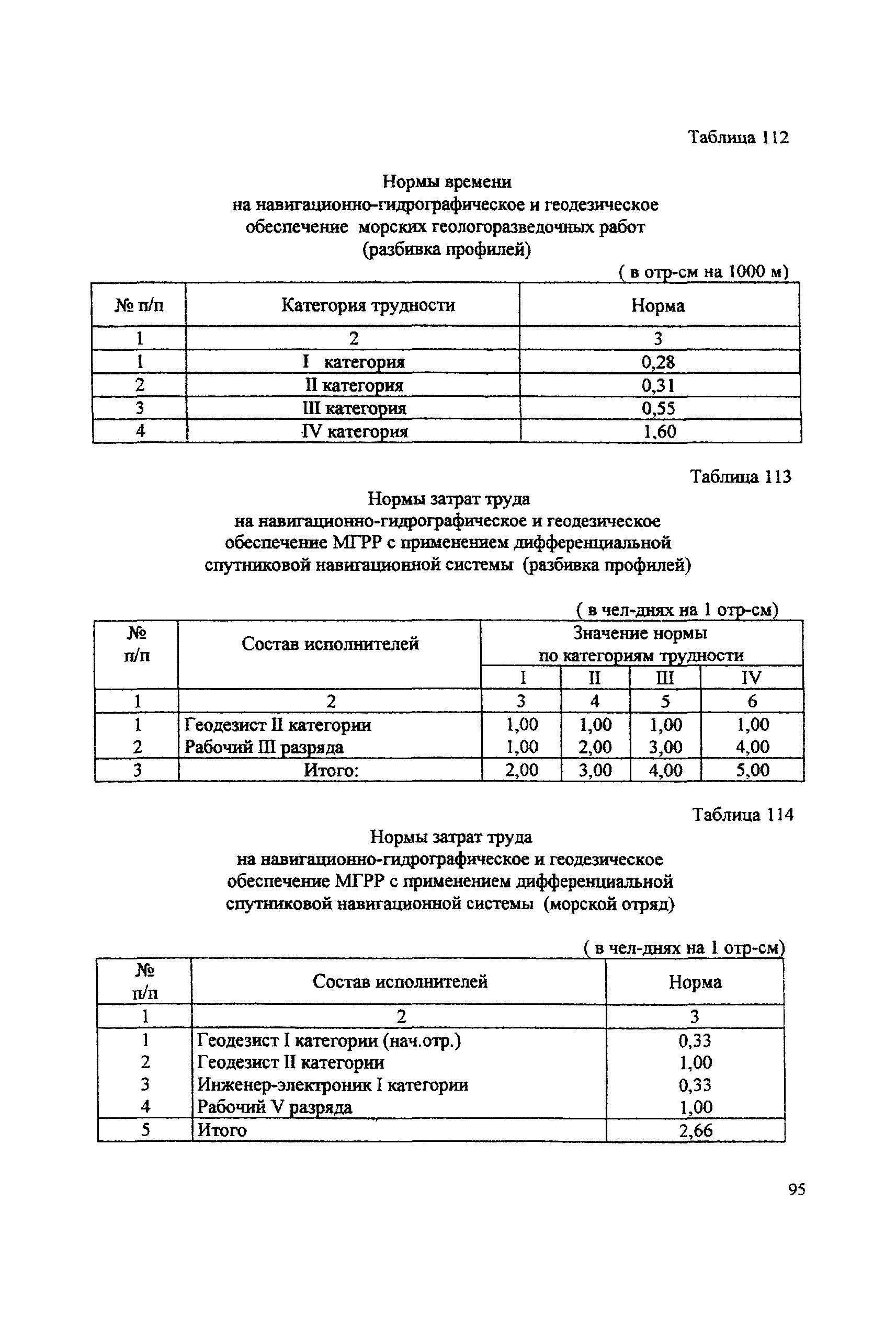 ССН Часть 2