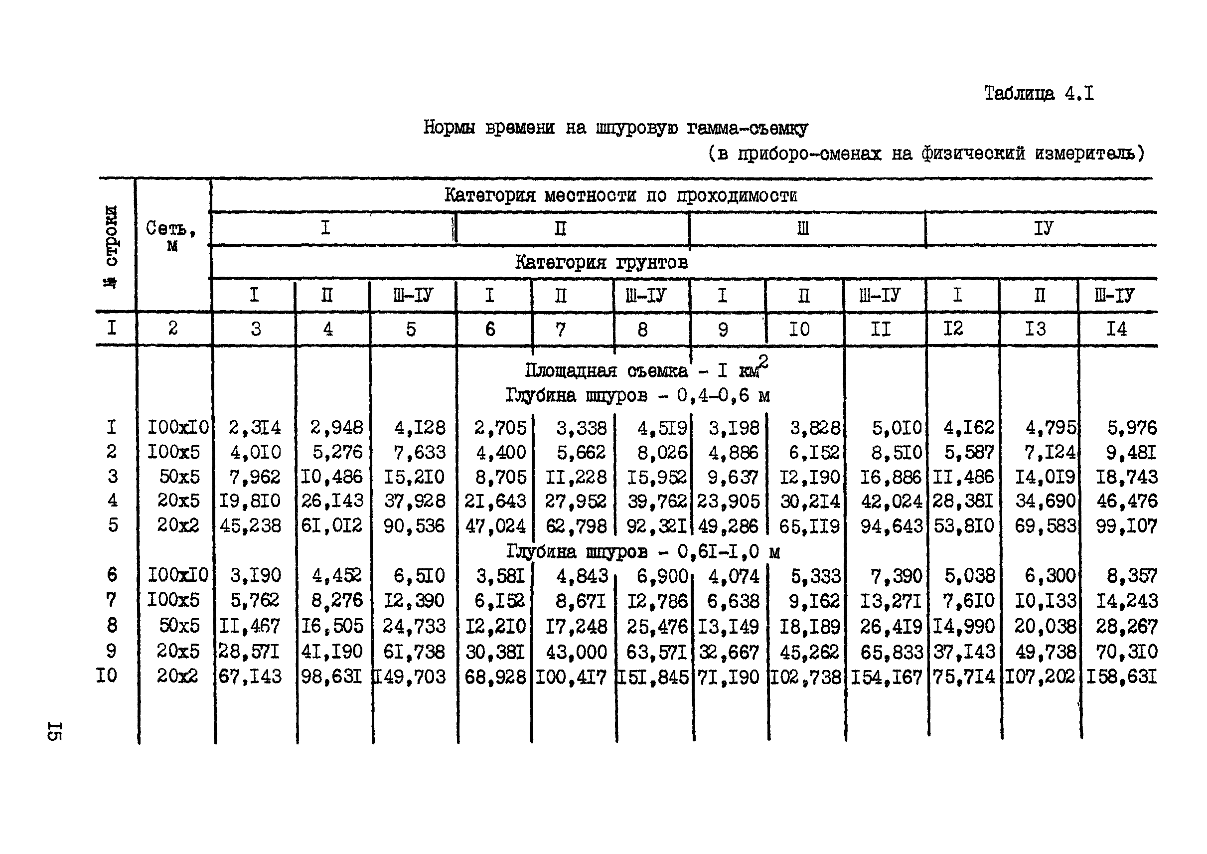 ССН Часть 7