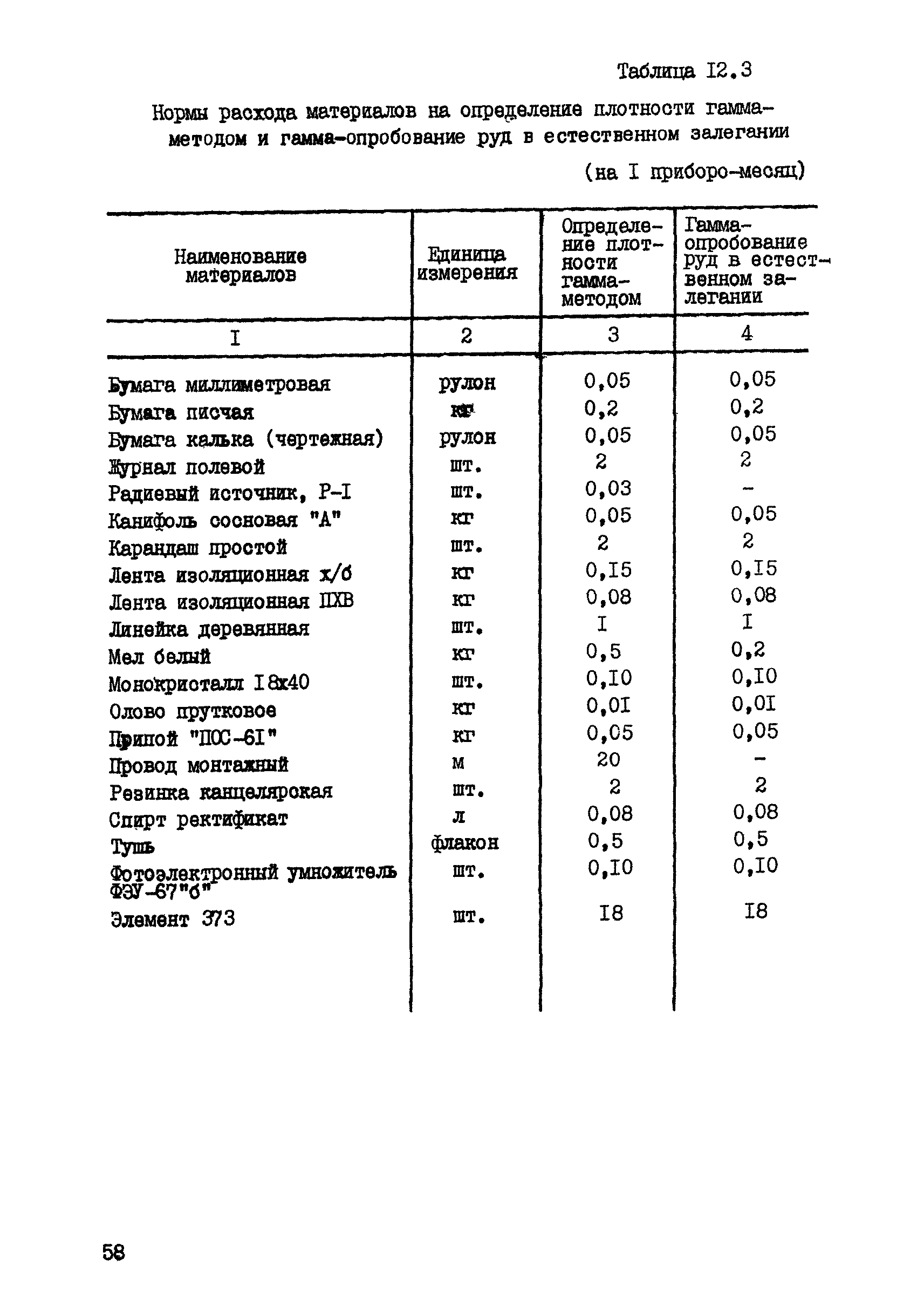 ССН Часть 7