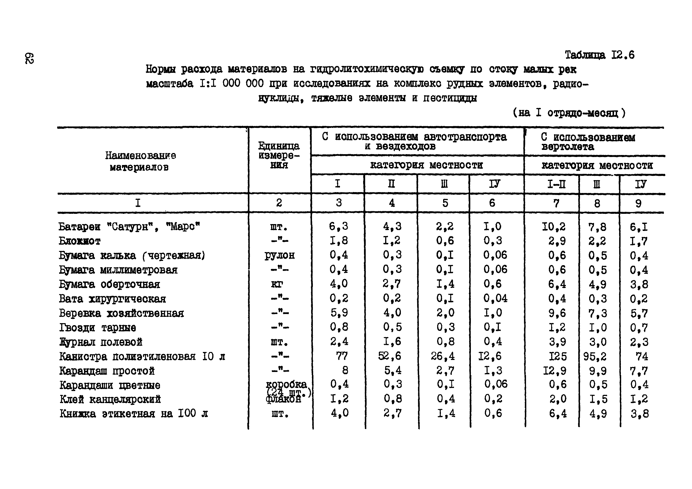 ССН Часть 7