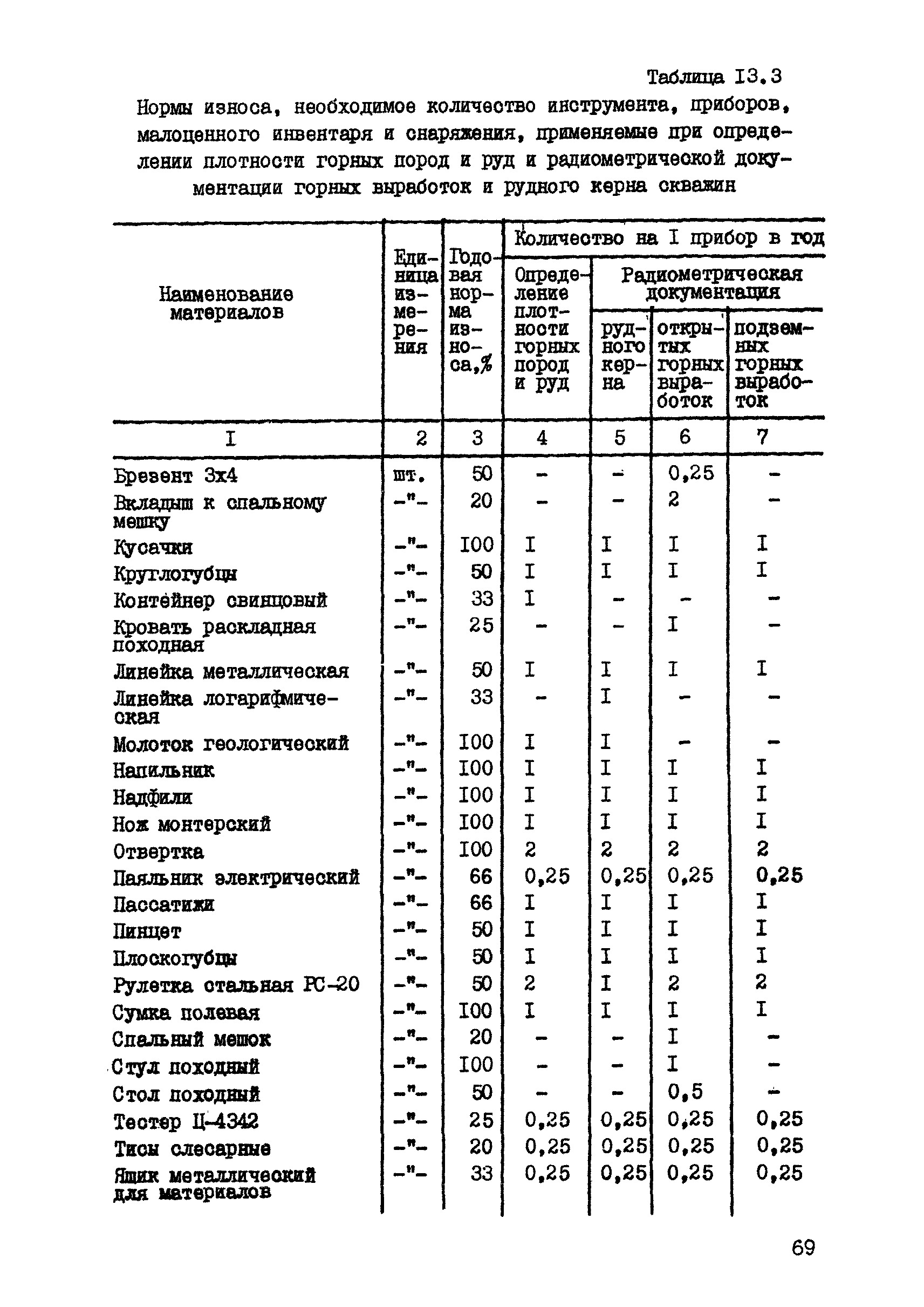 ССН Часть 7