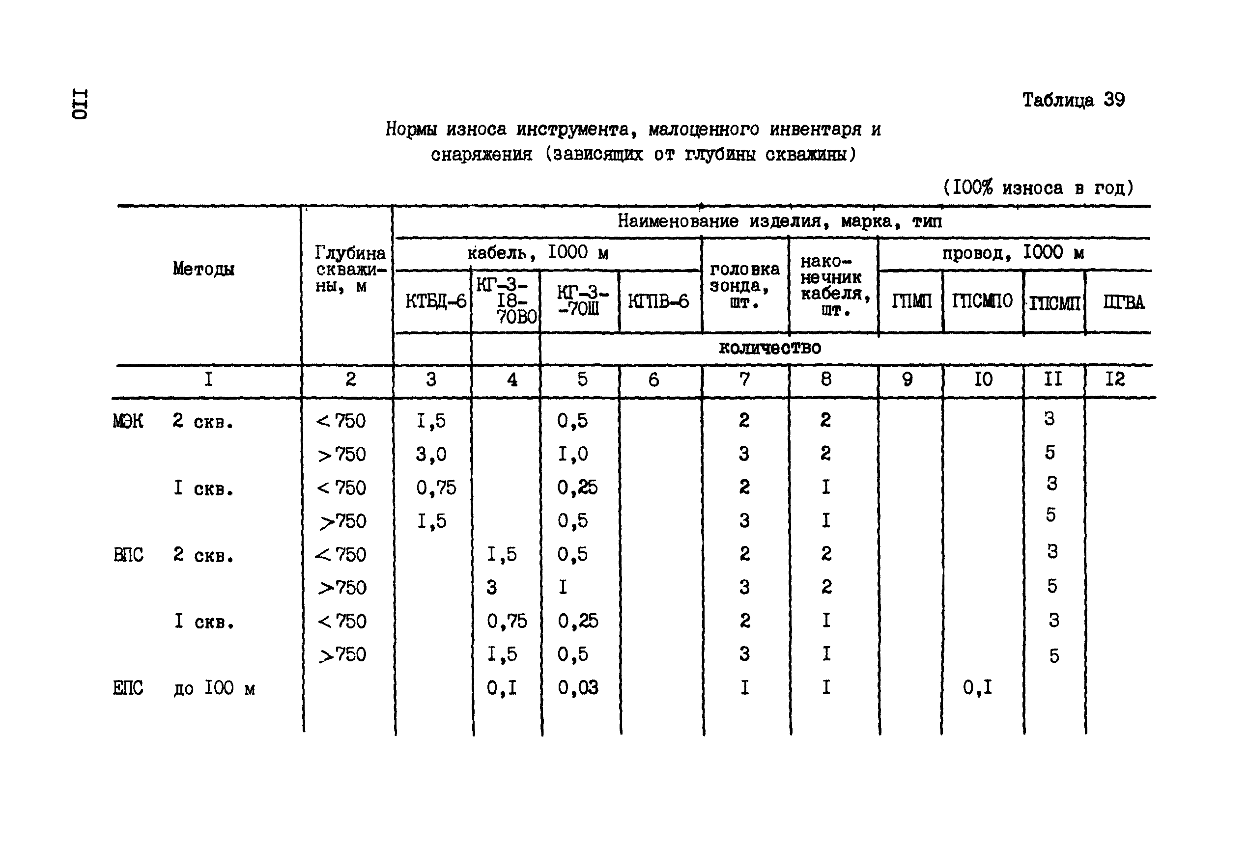 ССН Часть 6