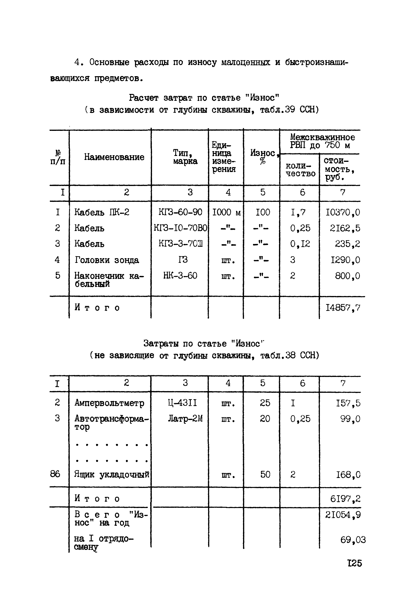 ССН Часть 6