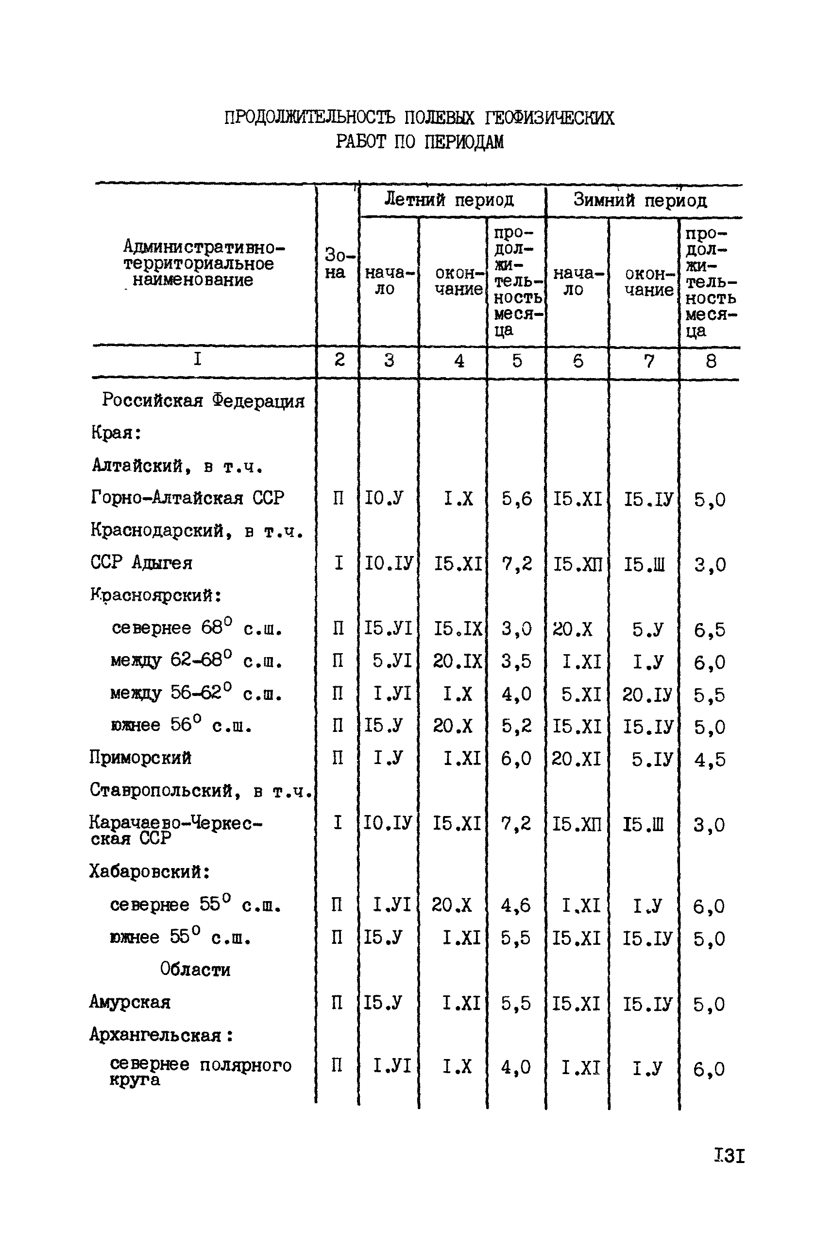 ССН Часть 6