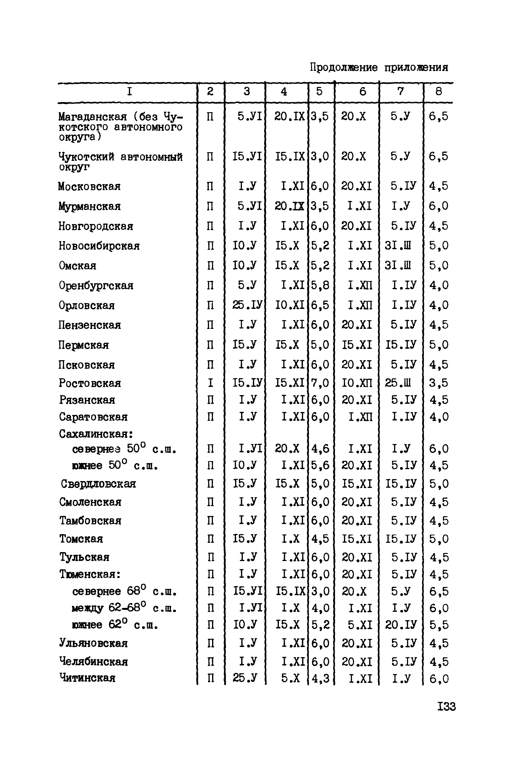 ССН Часть 6